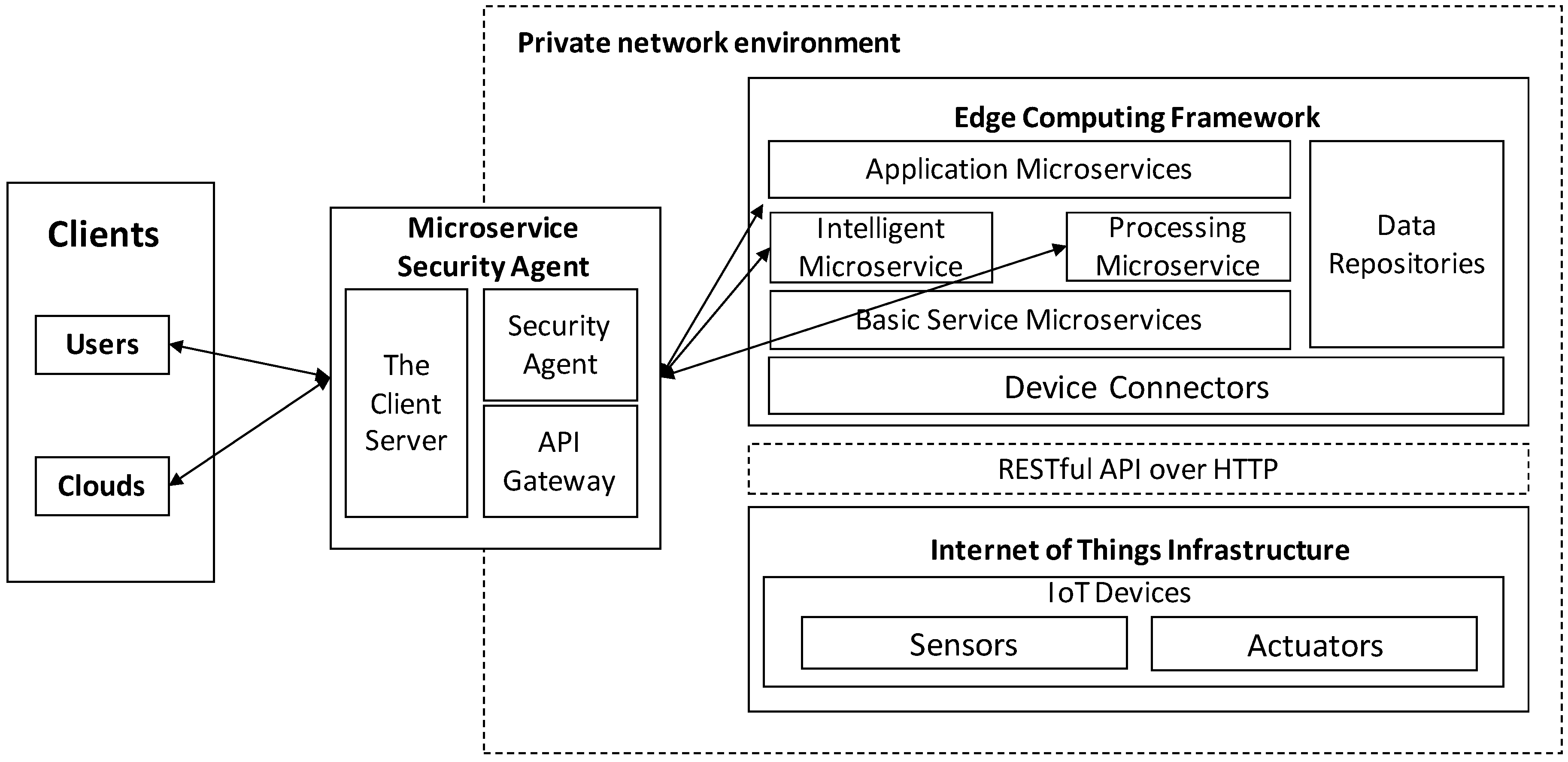 Sensors 19 04905 g001 550