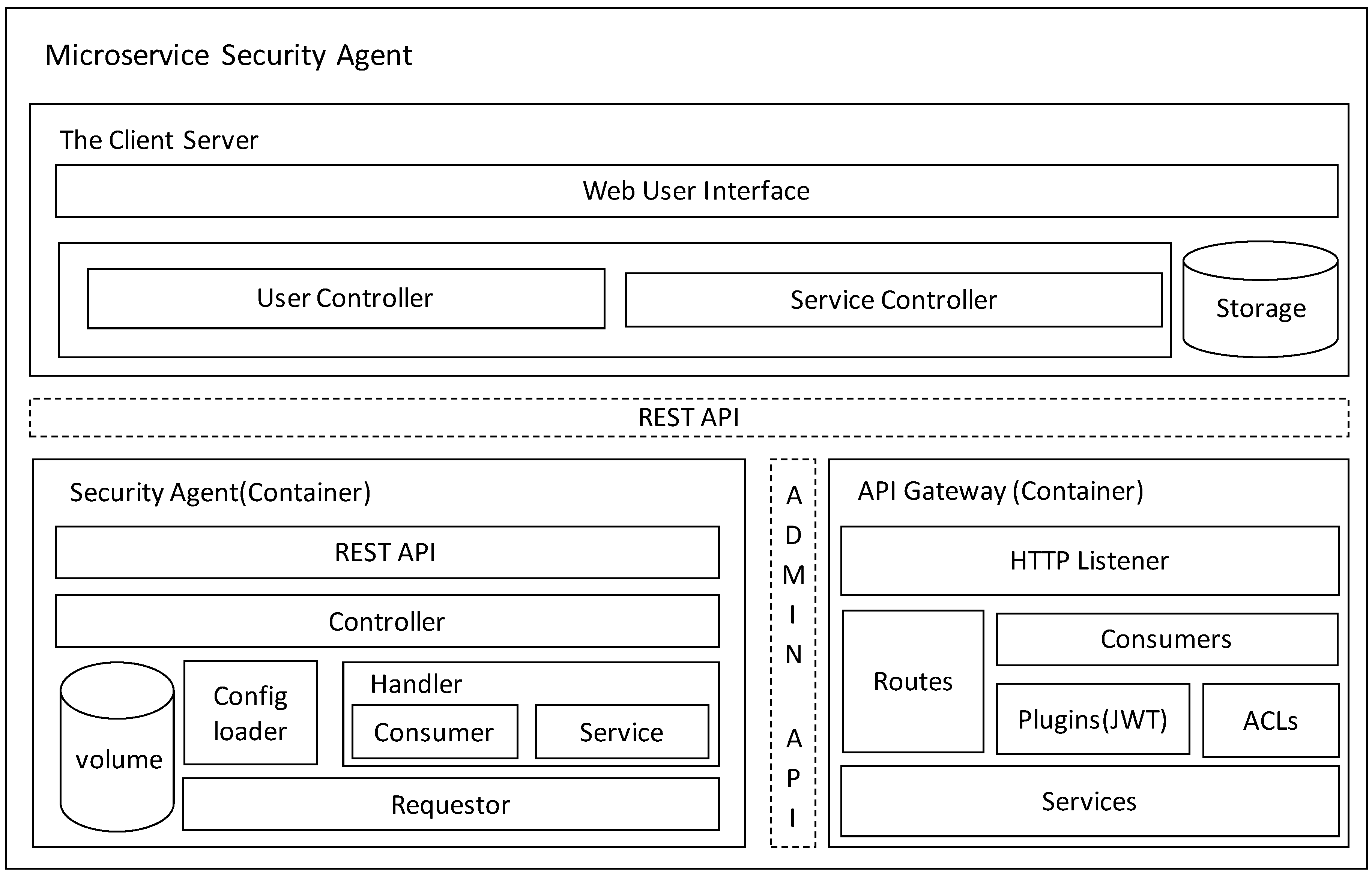 What Is The Difference Between Api Gateway And Esb Stack Overflow