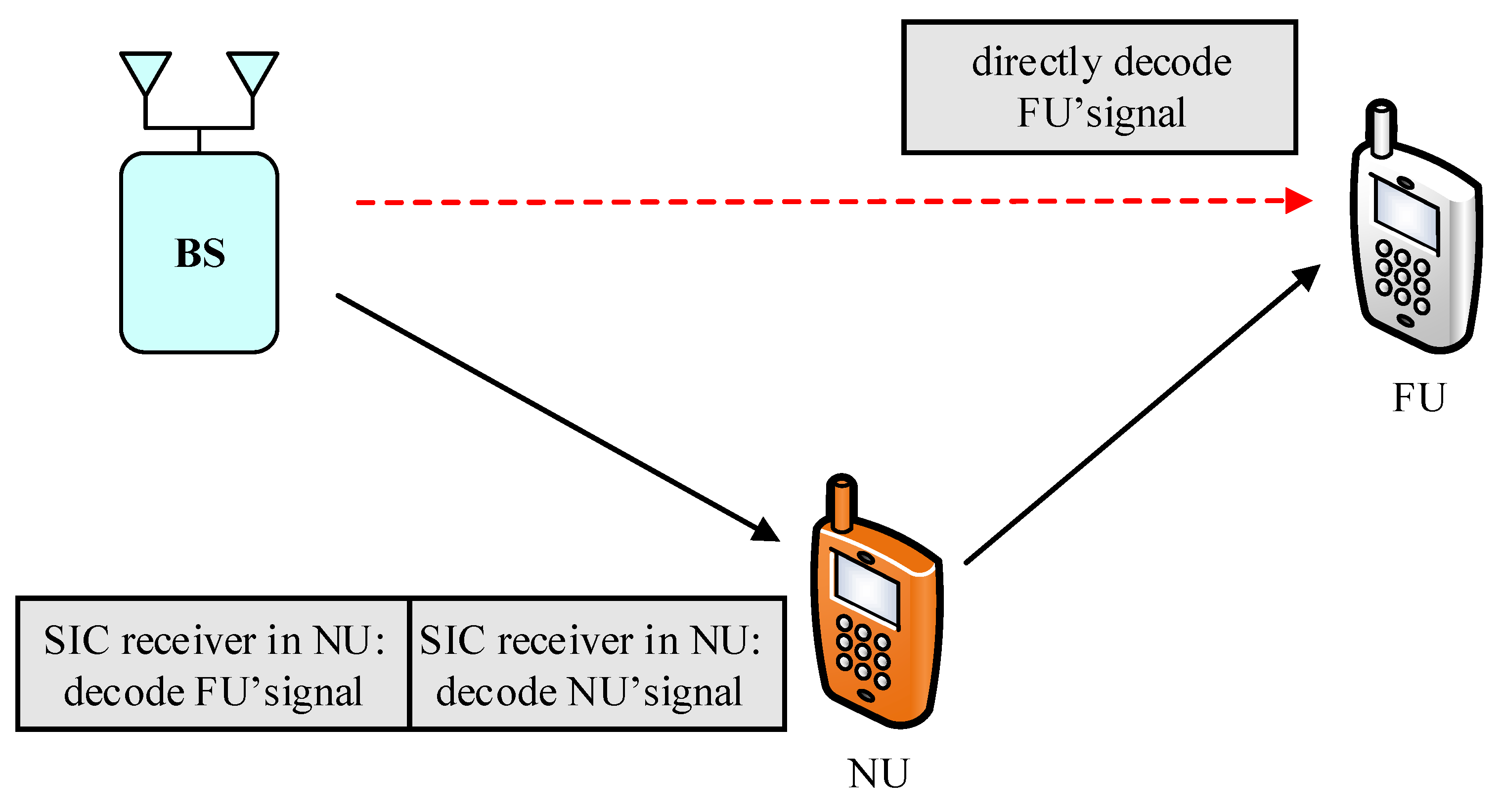 Sensors 19 04907 g001