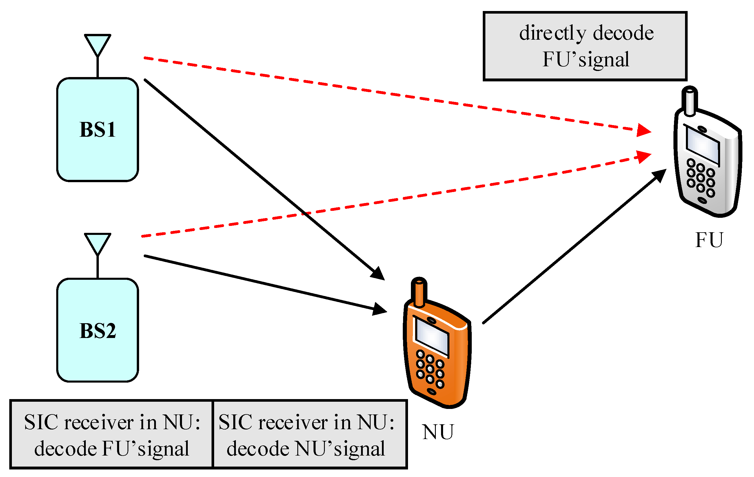Sensors 19 04907 g002