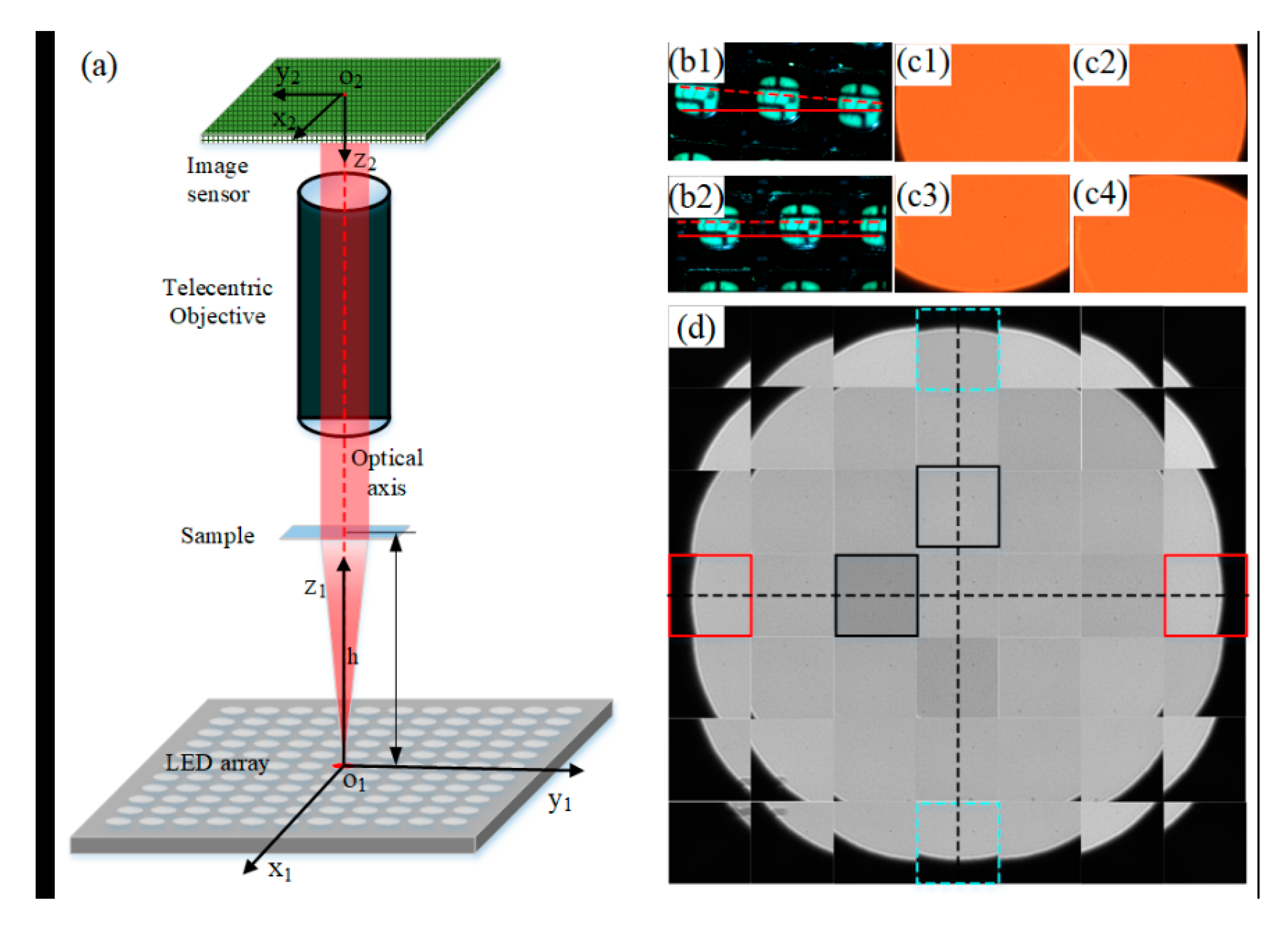 Sensors 19 04913 g003 550