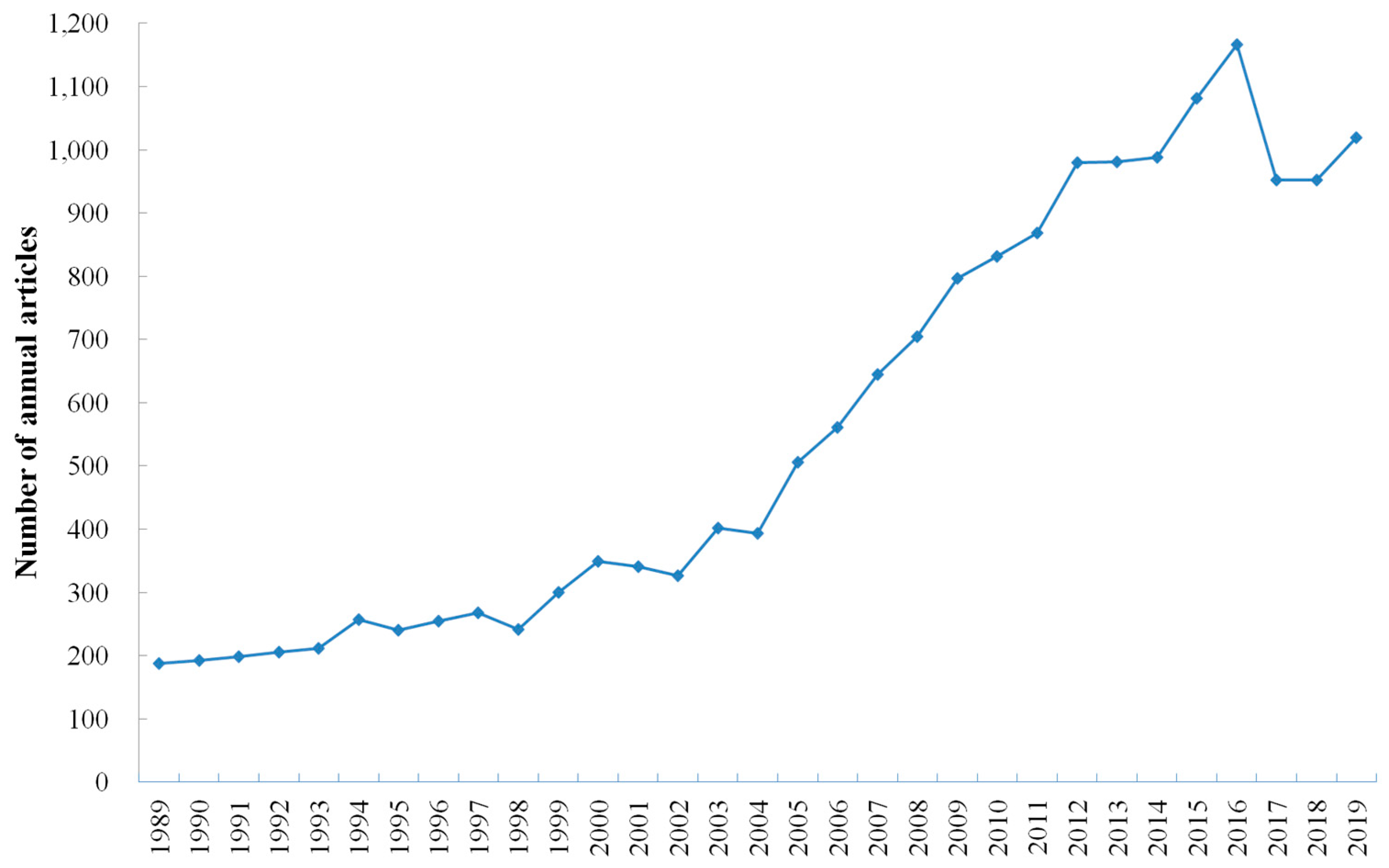 Sensors 19 04916 g002