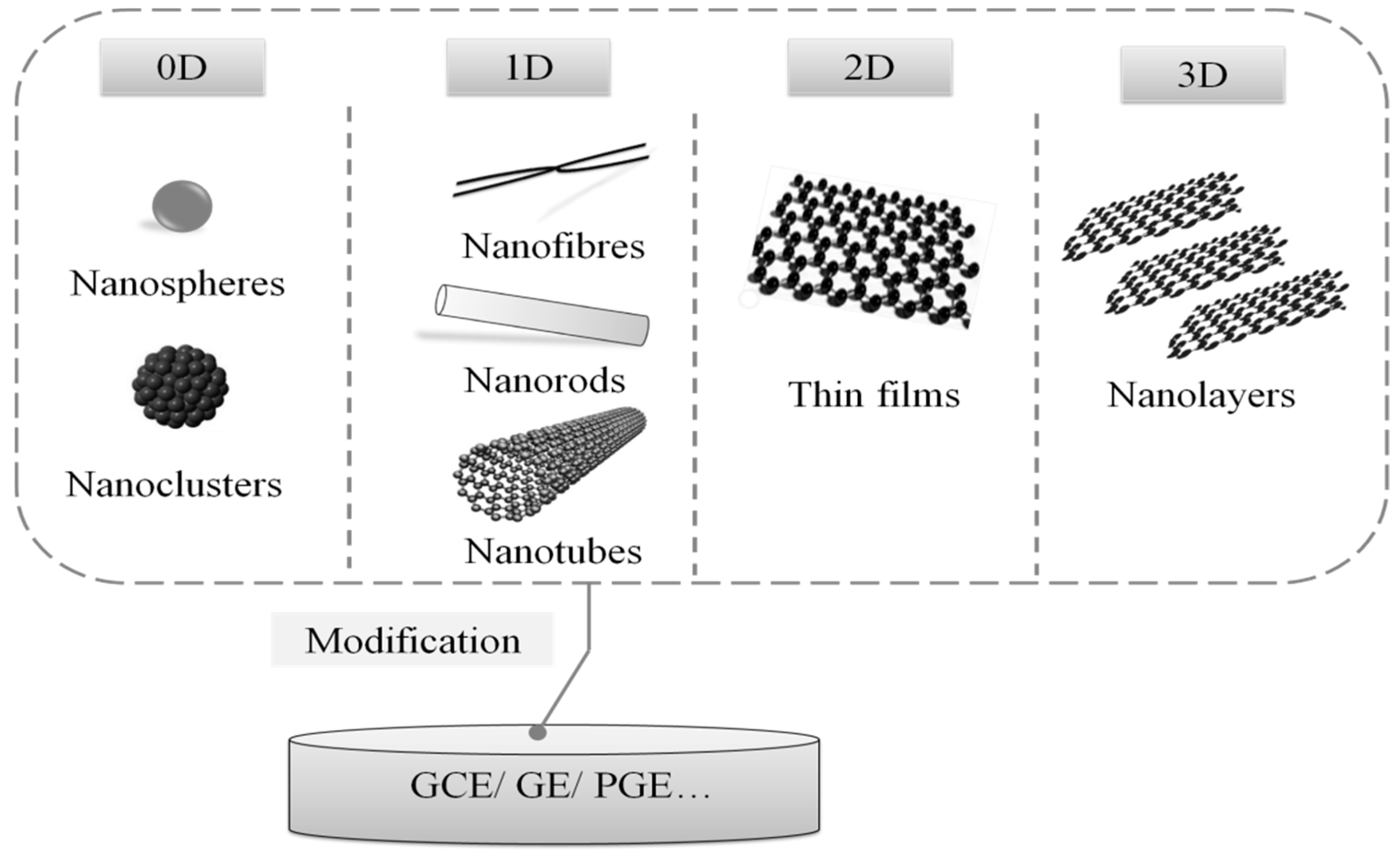 Sensors 19 04916 g004