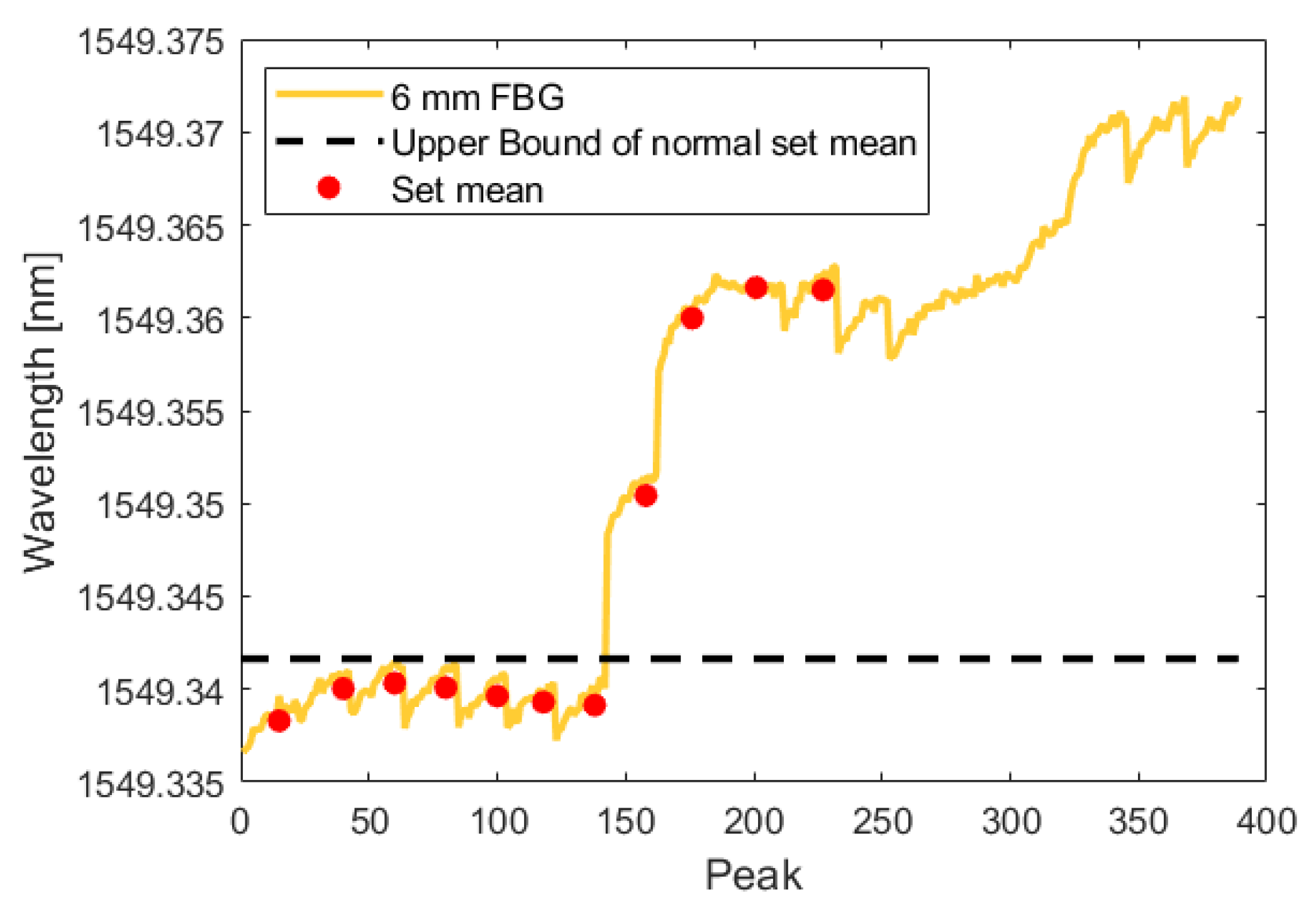 Protocol Test Harness Crack