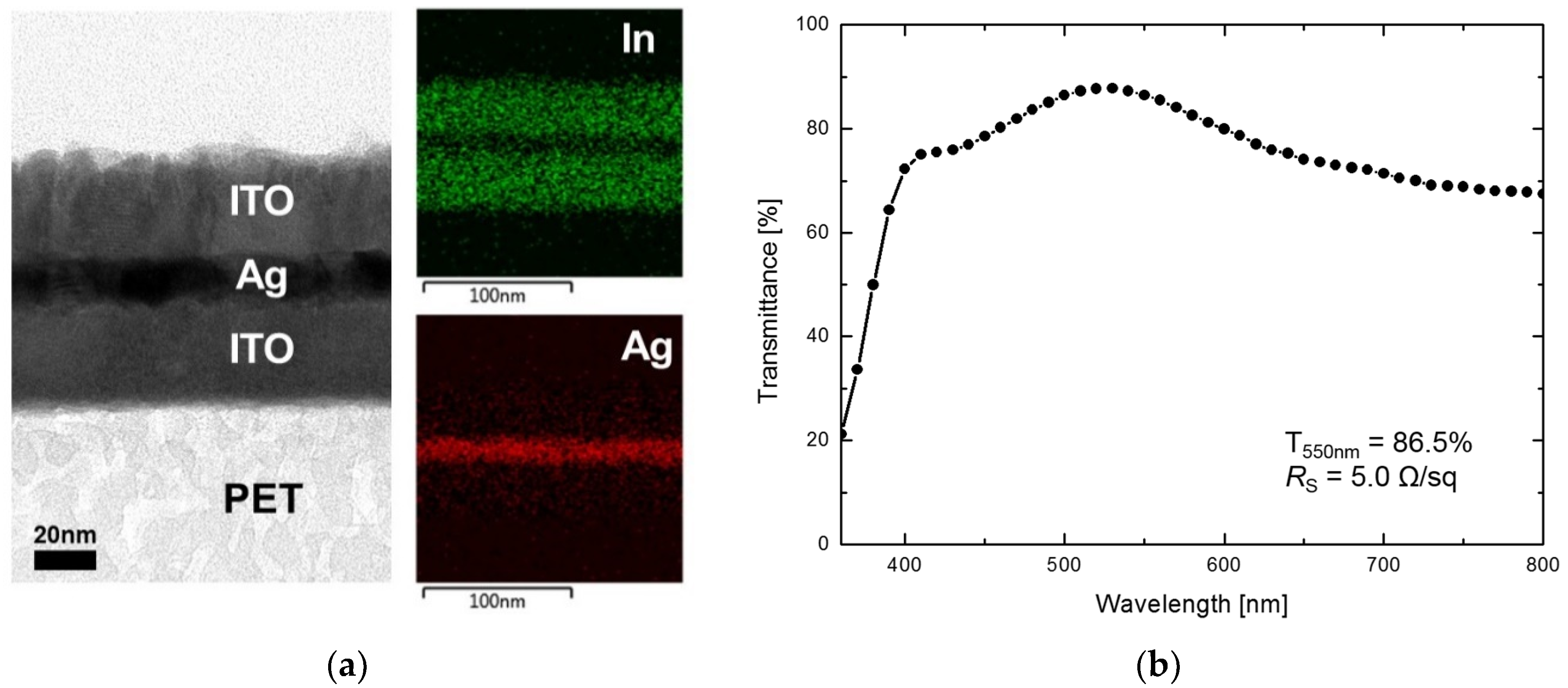 Sensors 19 04918 g001