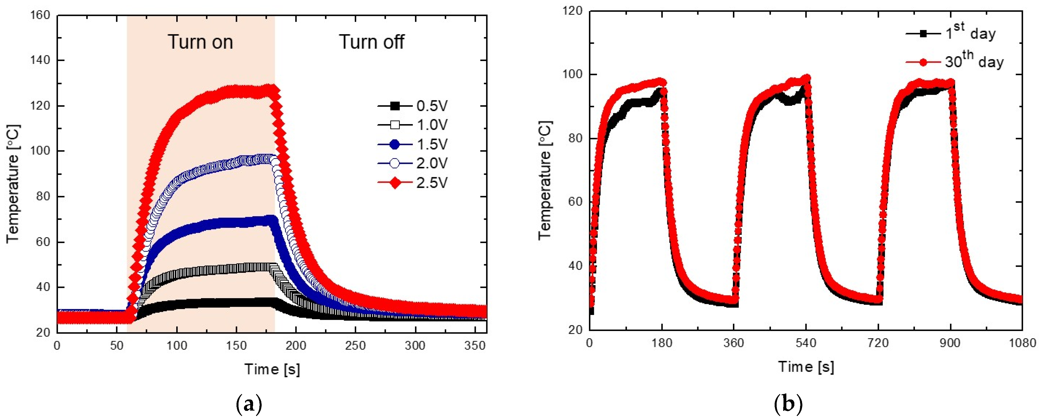 Sensors 19 04918 g002