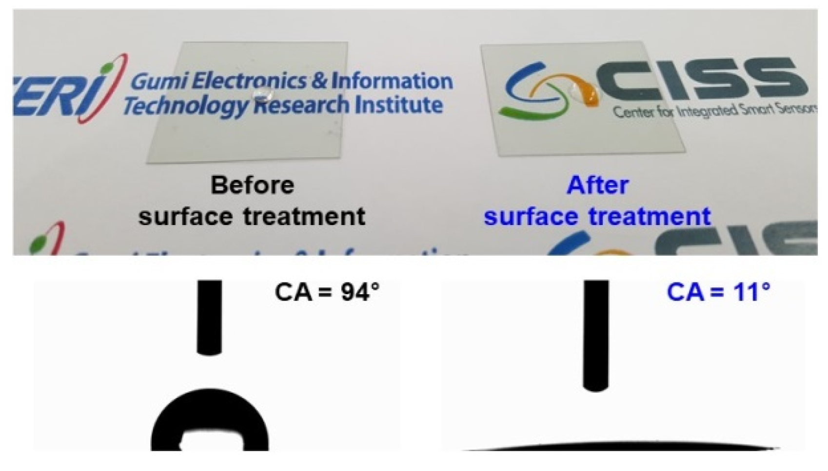 Sensors 19 04918 g005