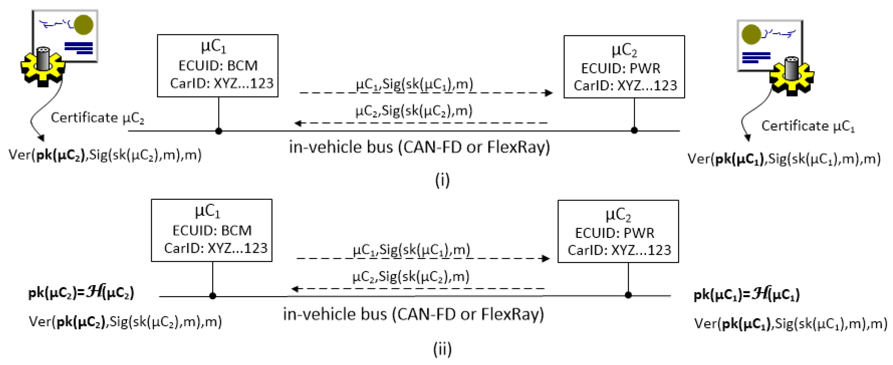 Sensors 19 04919 g002 550