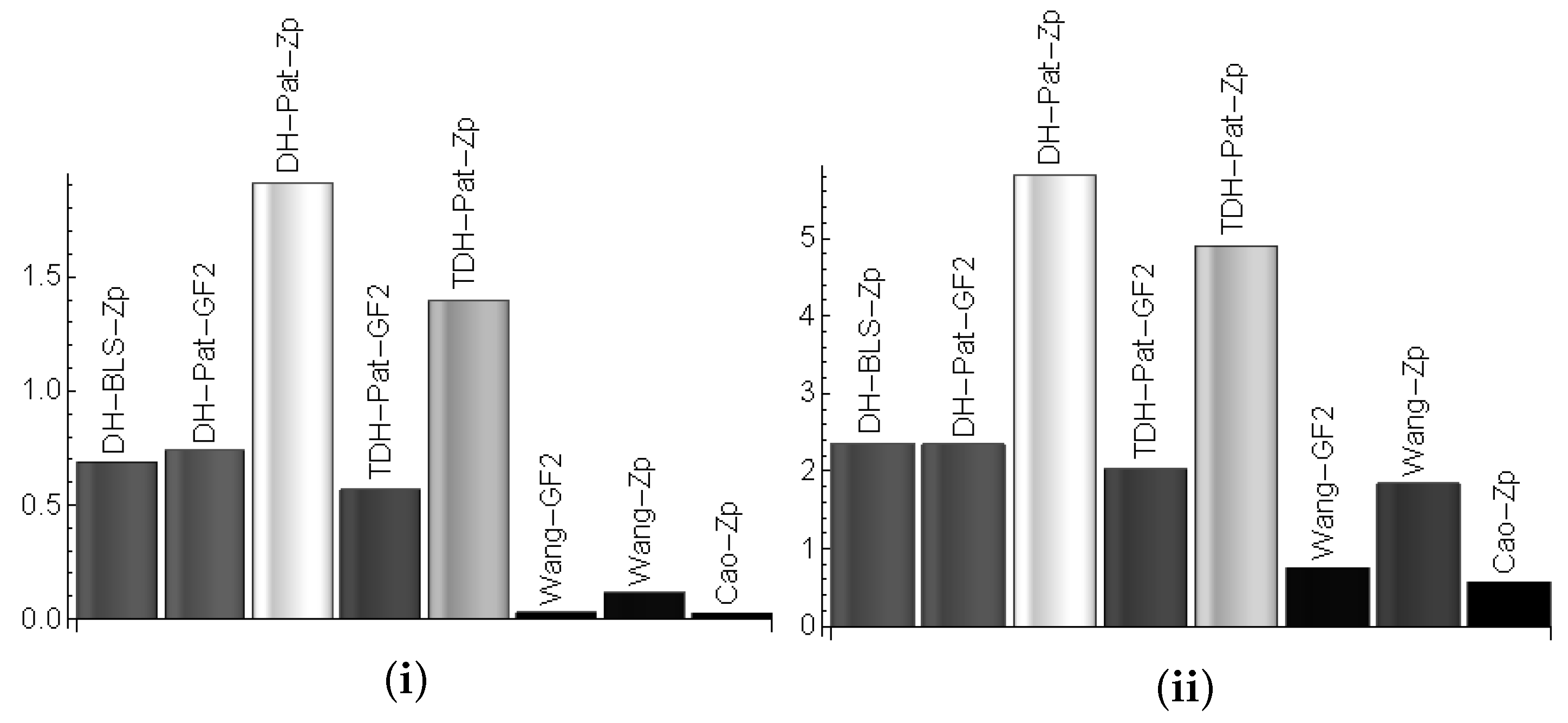 Sensors 19 04919 g006 550