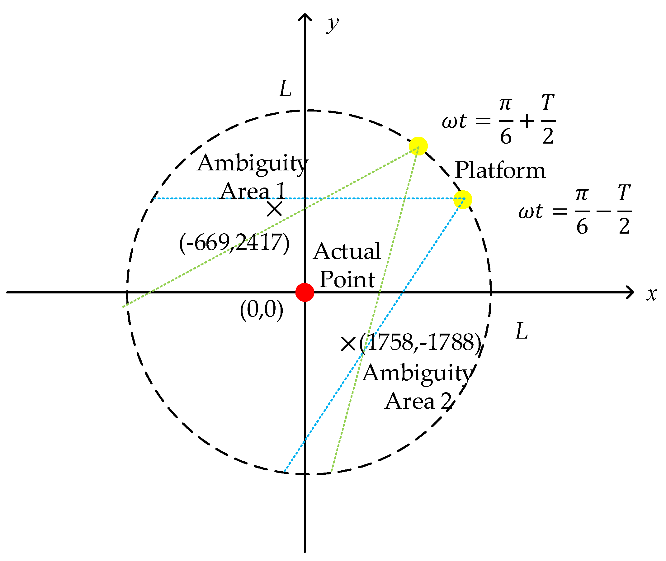 Sensors 19 04920 g002 Sensors 19 04920 g002