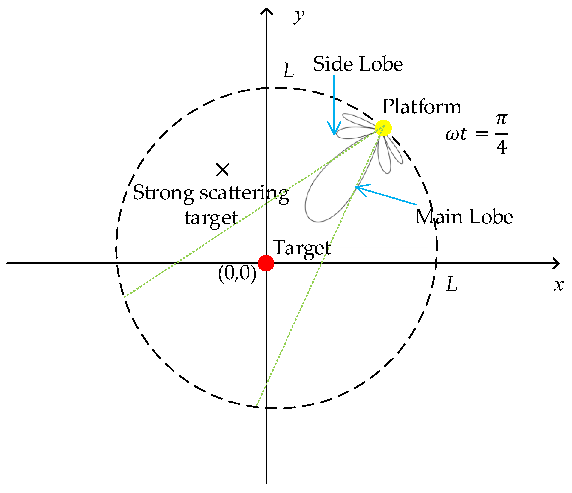 Sensors 19 04920 g004 Sensors 19 04920 g004
