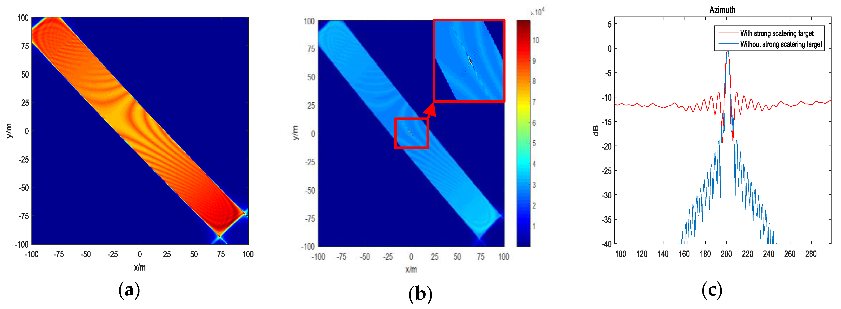 Sensors 19 04920 g005 Sensors 19 04920 g005