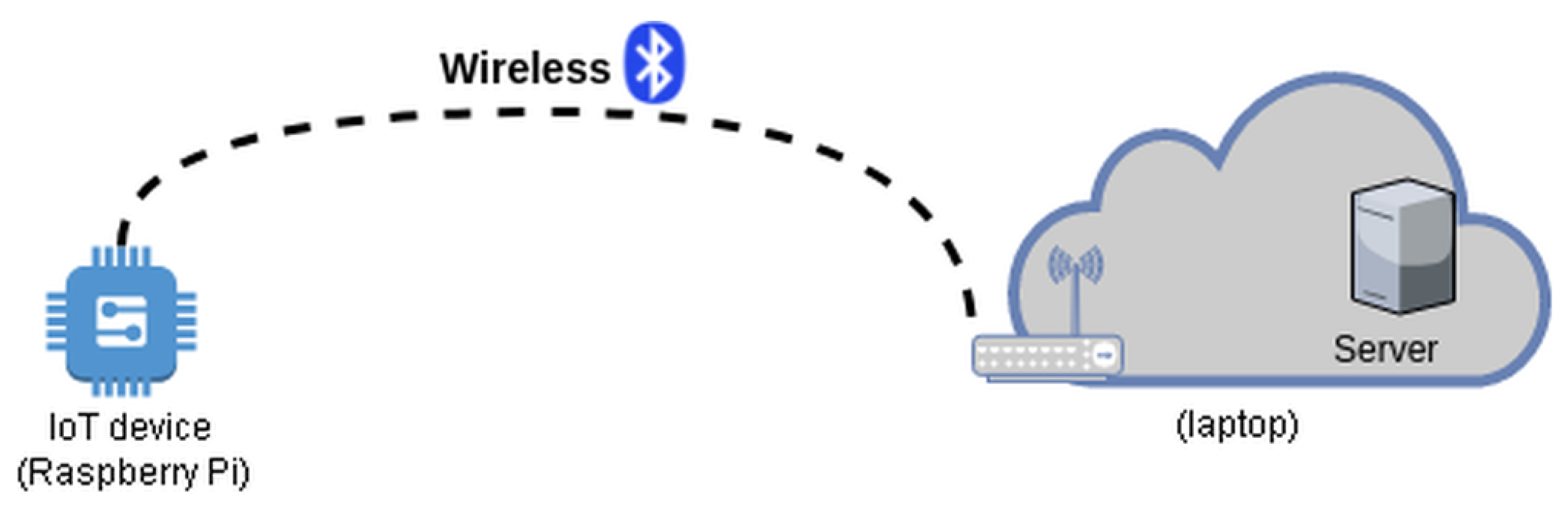 Sensors 19 04921 g009 550