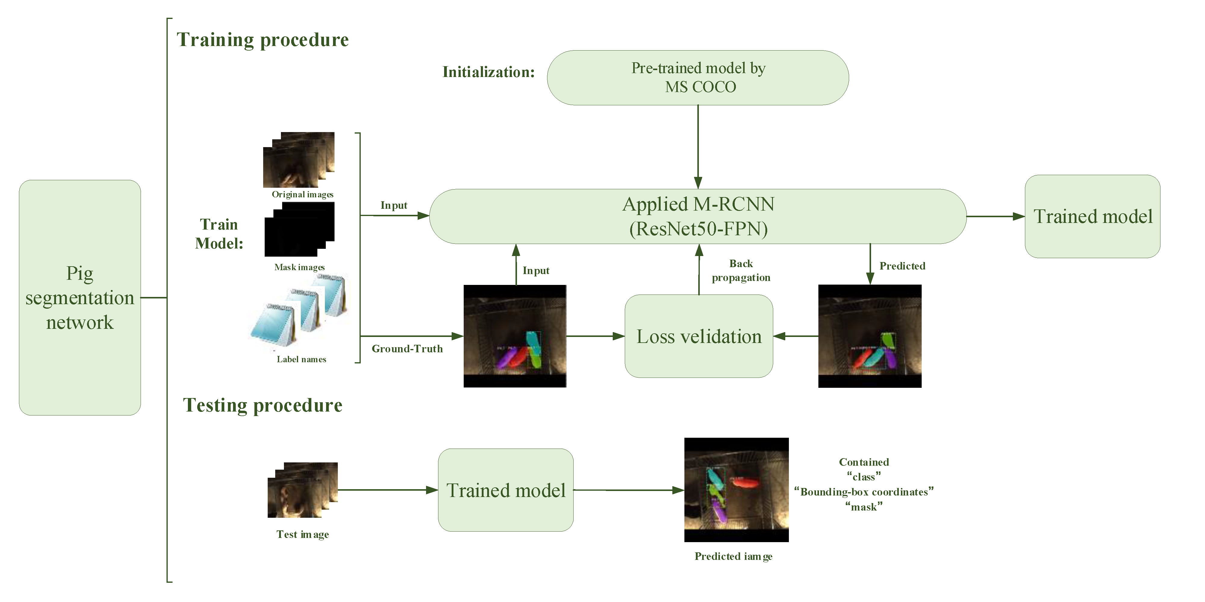 Sensors 19 04924 g005 550