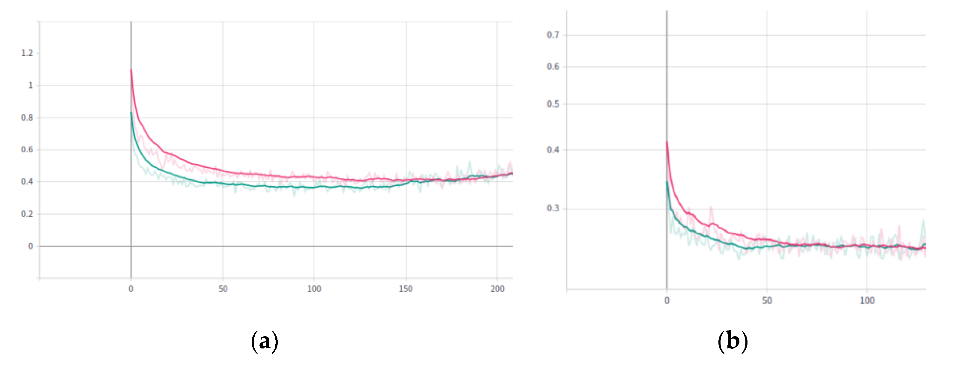 Sensors 19 04924 g007 550