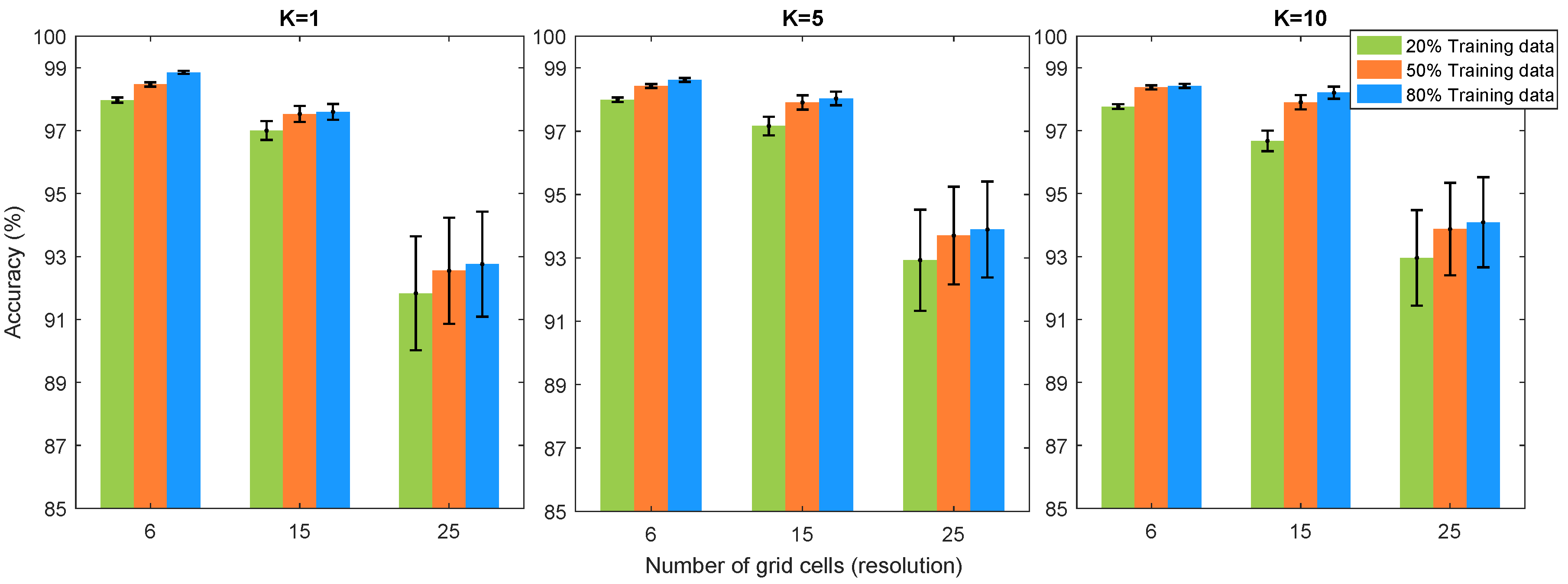 Sensors 19 04925 g005