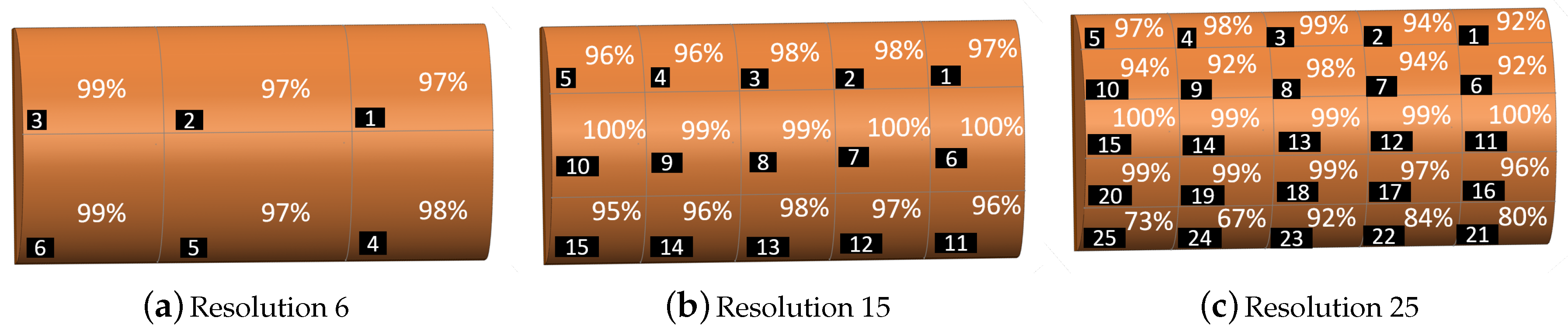 Sensors 19 04925 g006