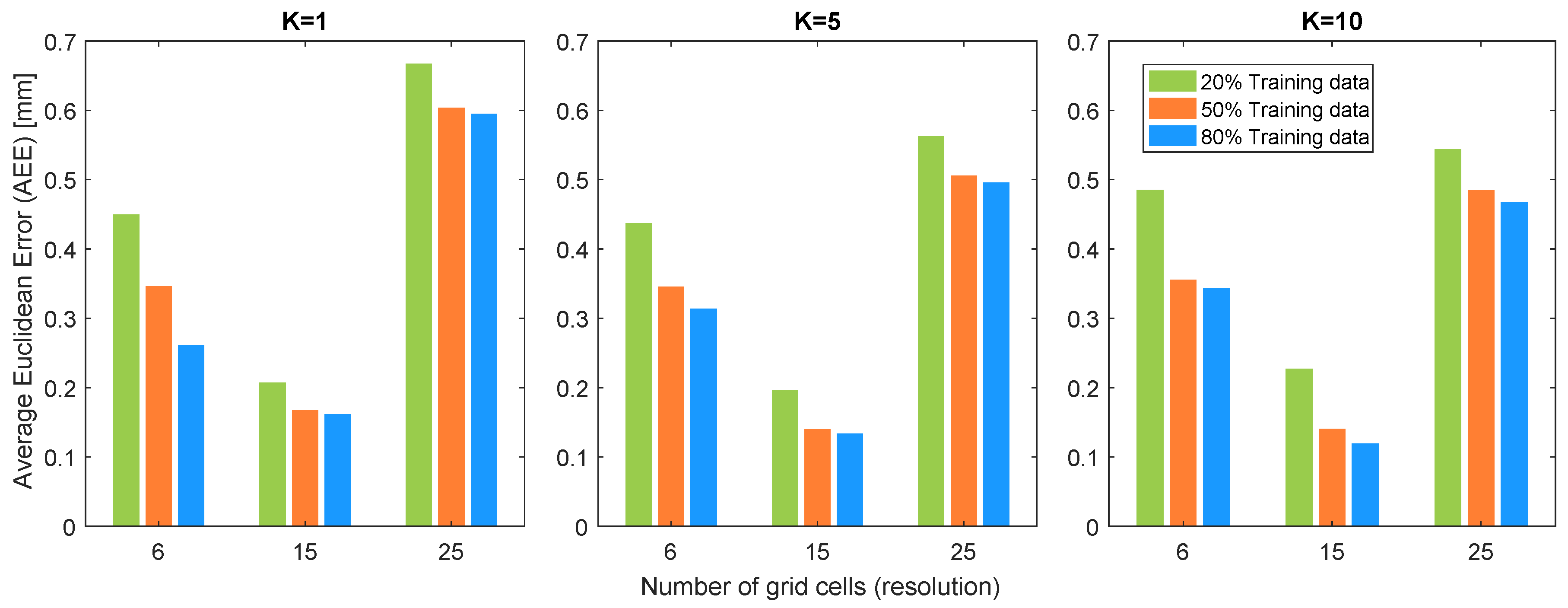 Sensors 19 04925 g008
