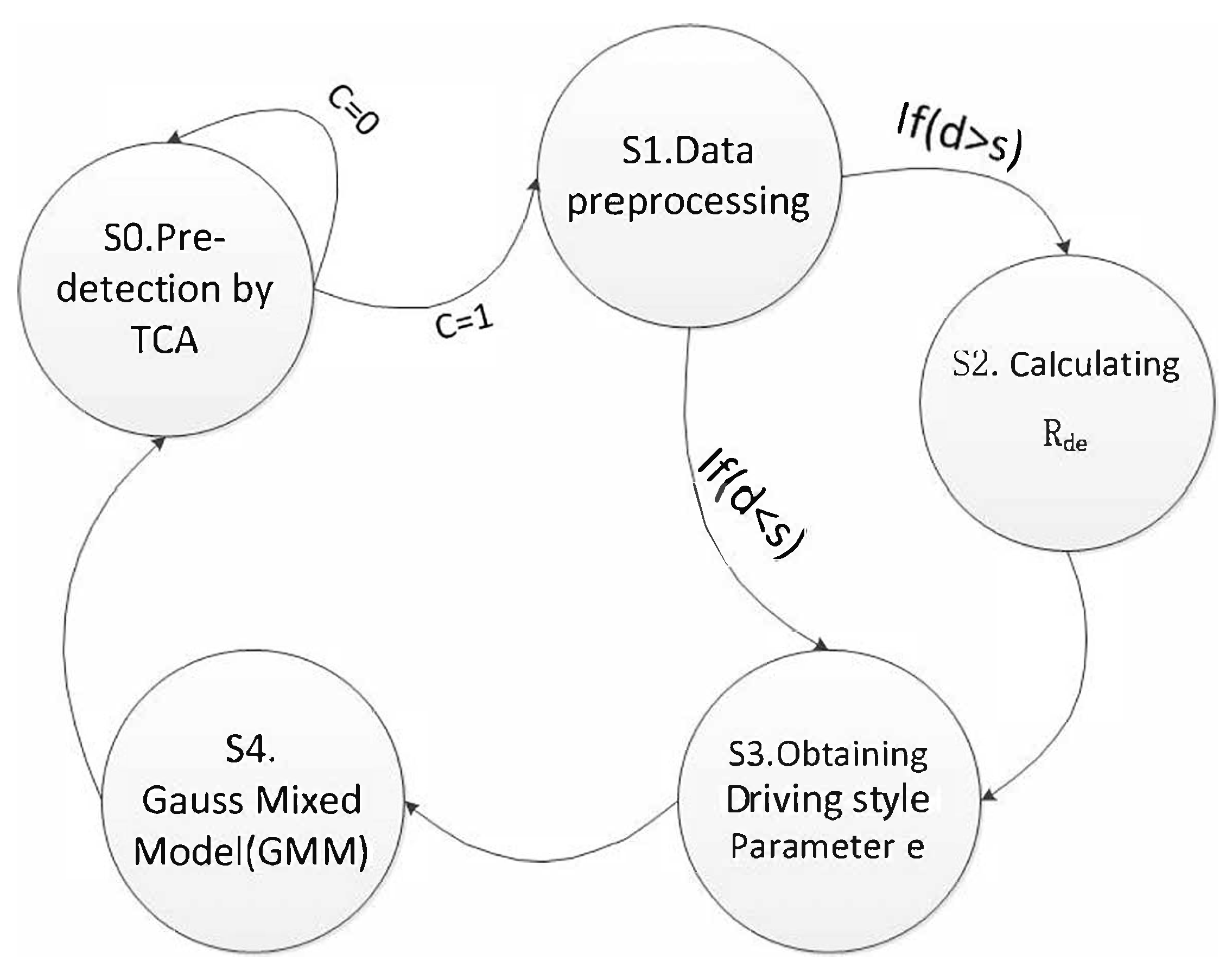 Sensors 19 04926 g004