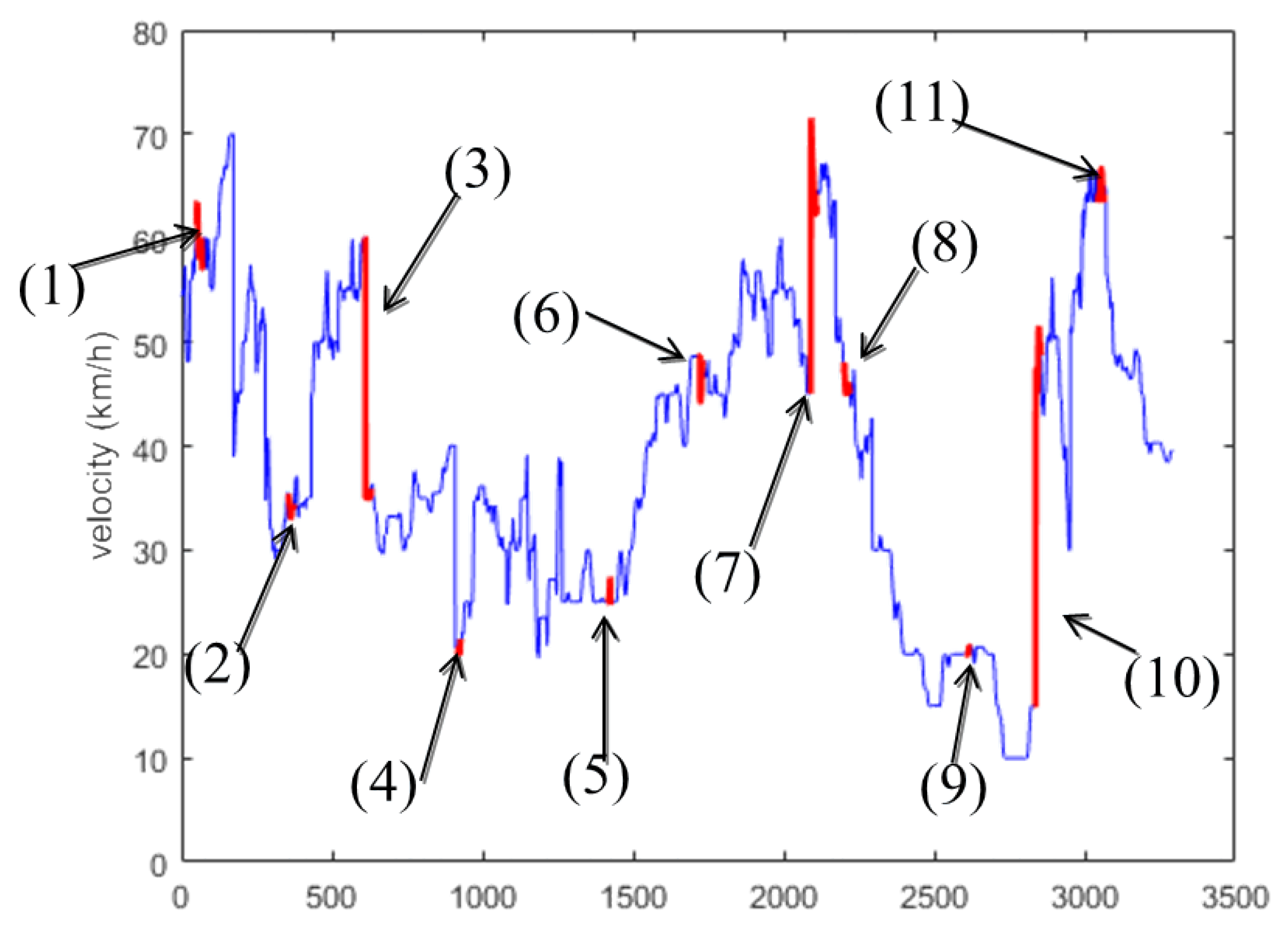 Sensors 19 04926 g007