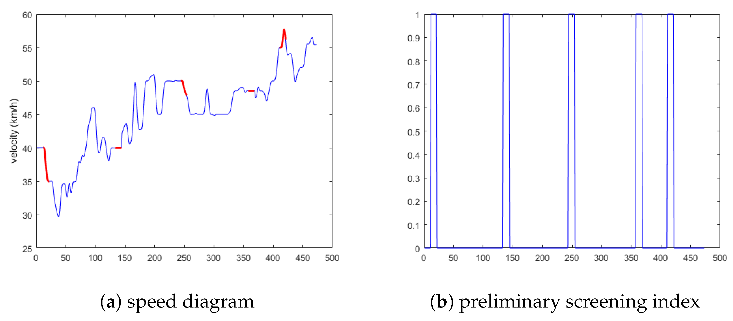 Sensors 19 04926 g009