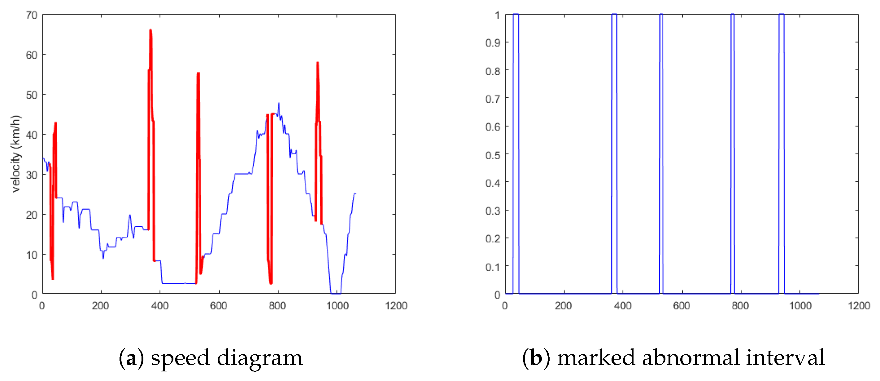 Sensors 19 04926 g010