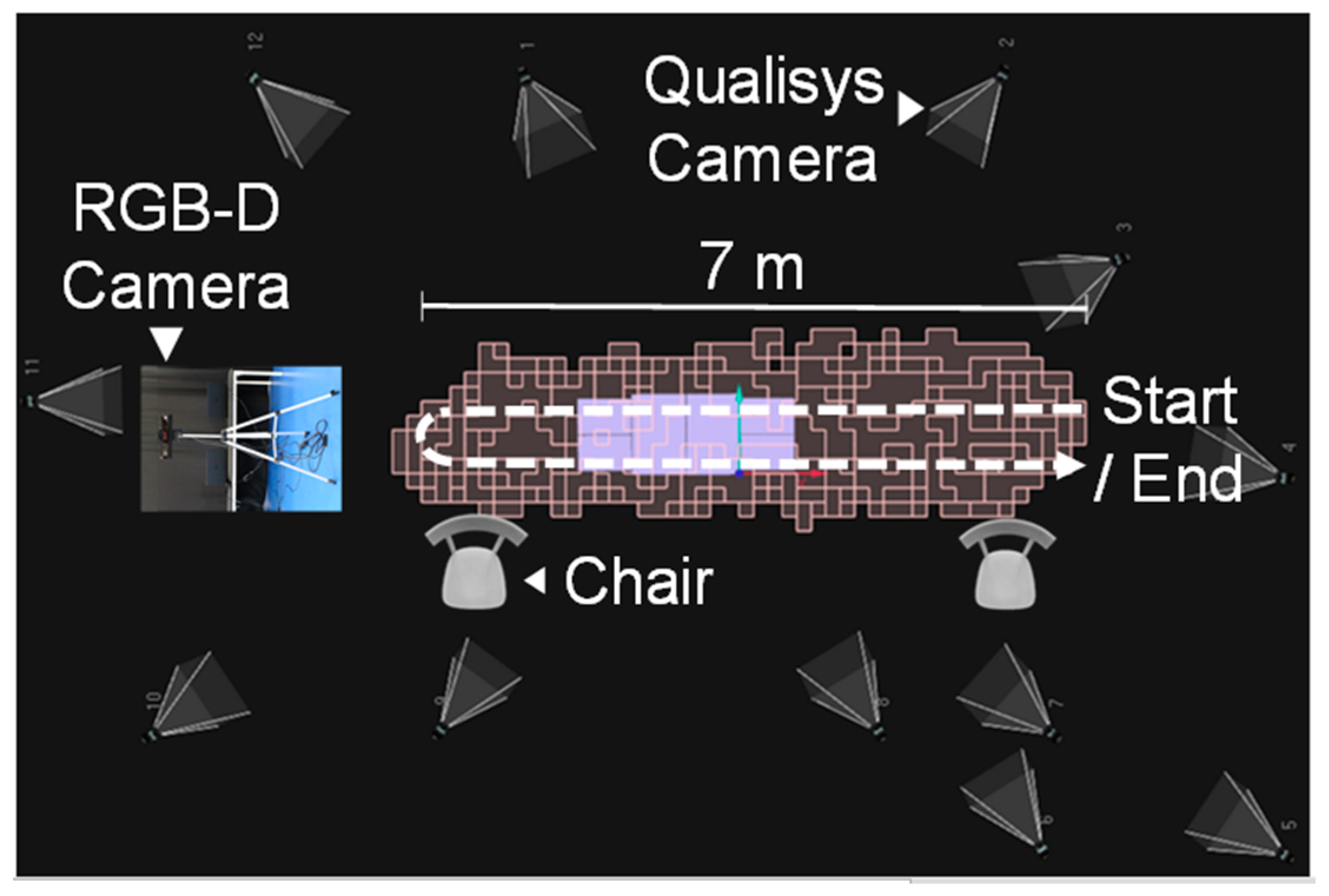 Sensors Free Full Text Validation Of A Single Rgb D Camera For