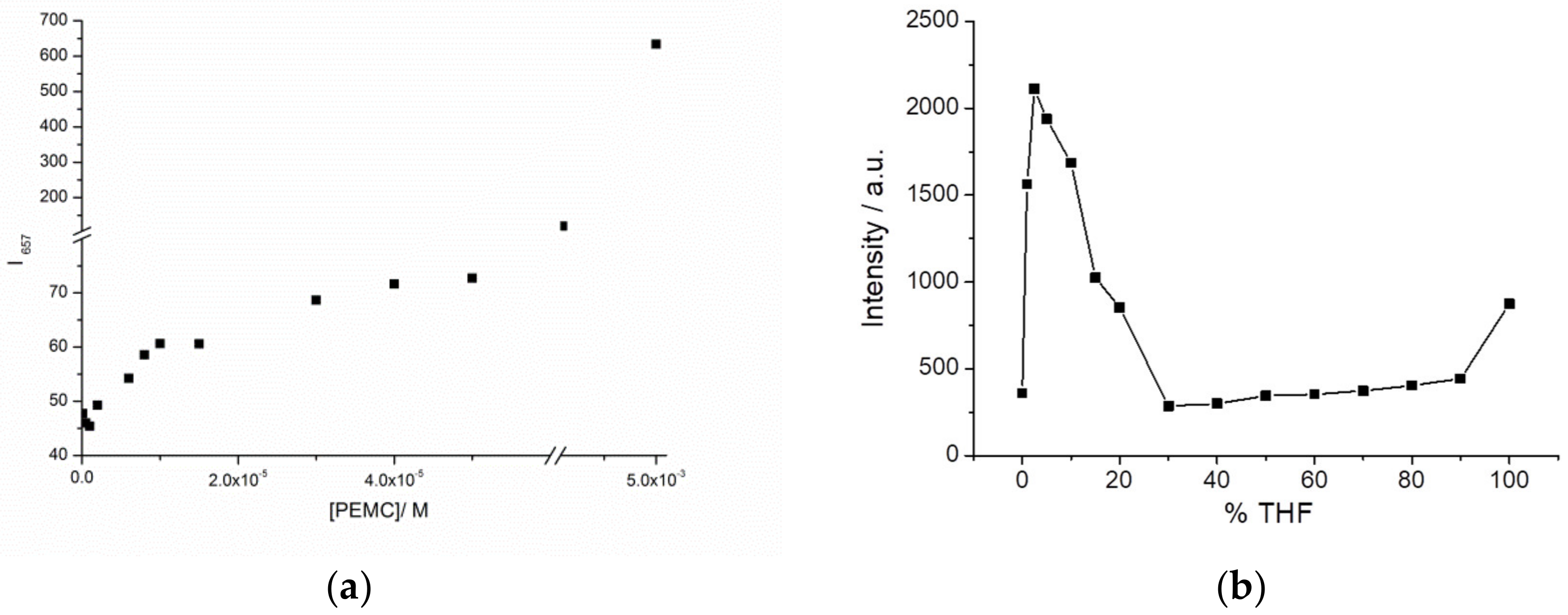Sensors 19 04932 g002 550