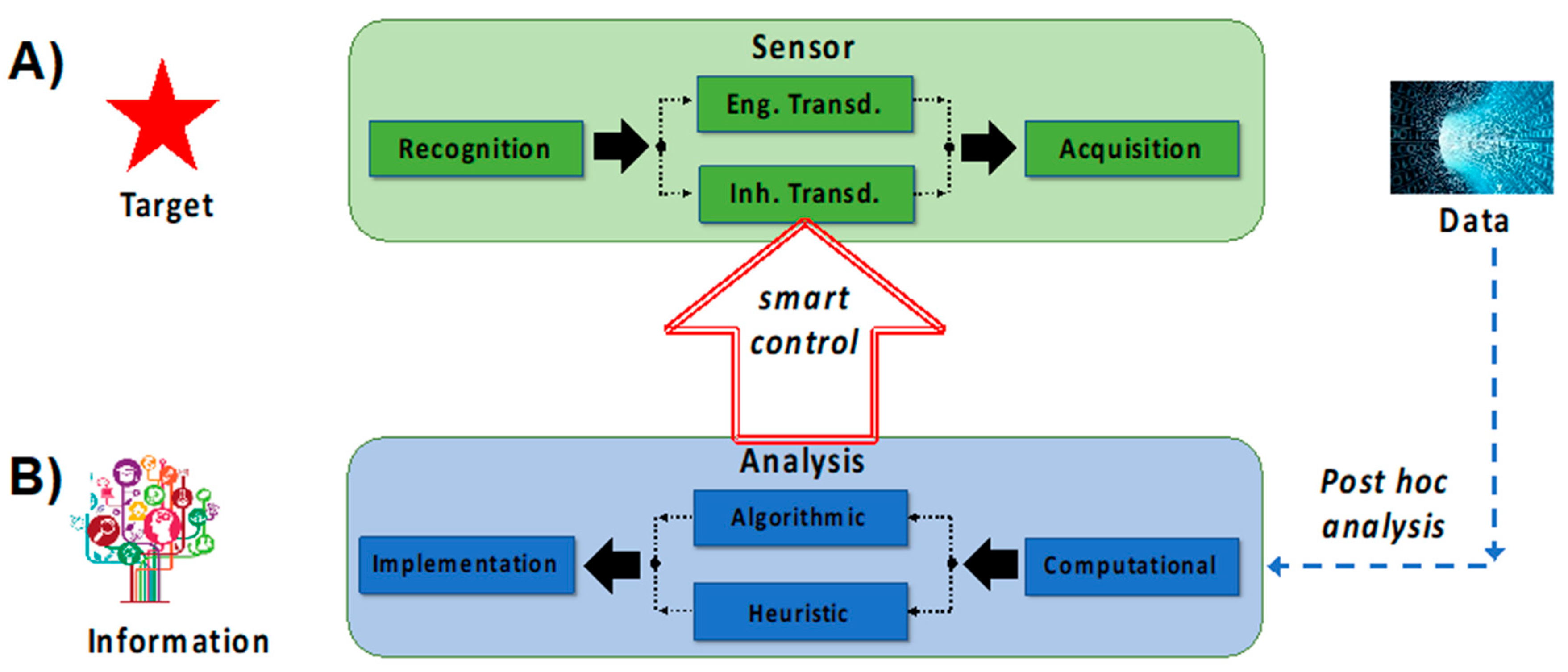 Sensors 19 04935 g003 Sensors 19 04935 g003