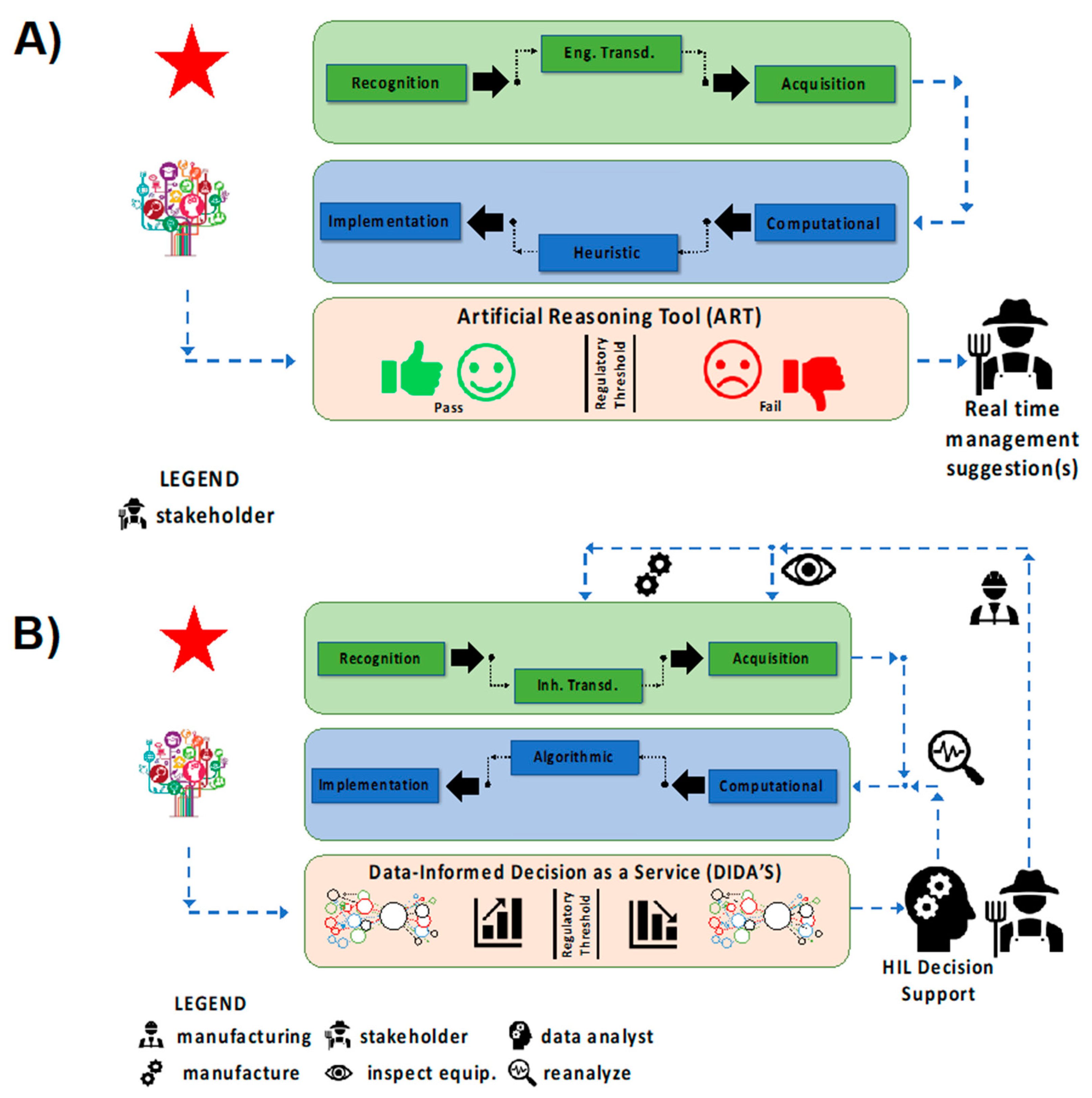 Sensors 19 04935 g006 Sensors 19 04935 g006