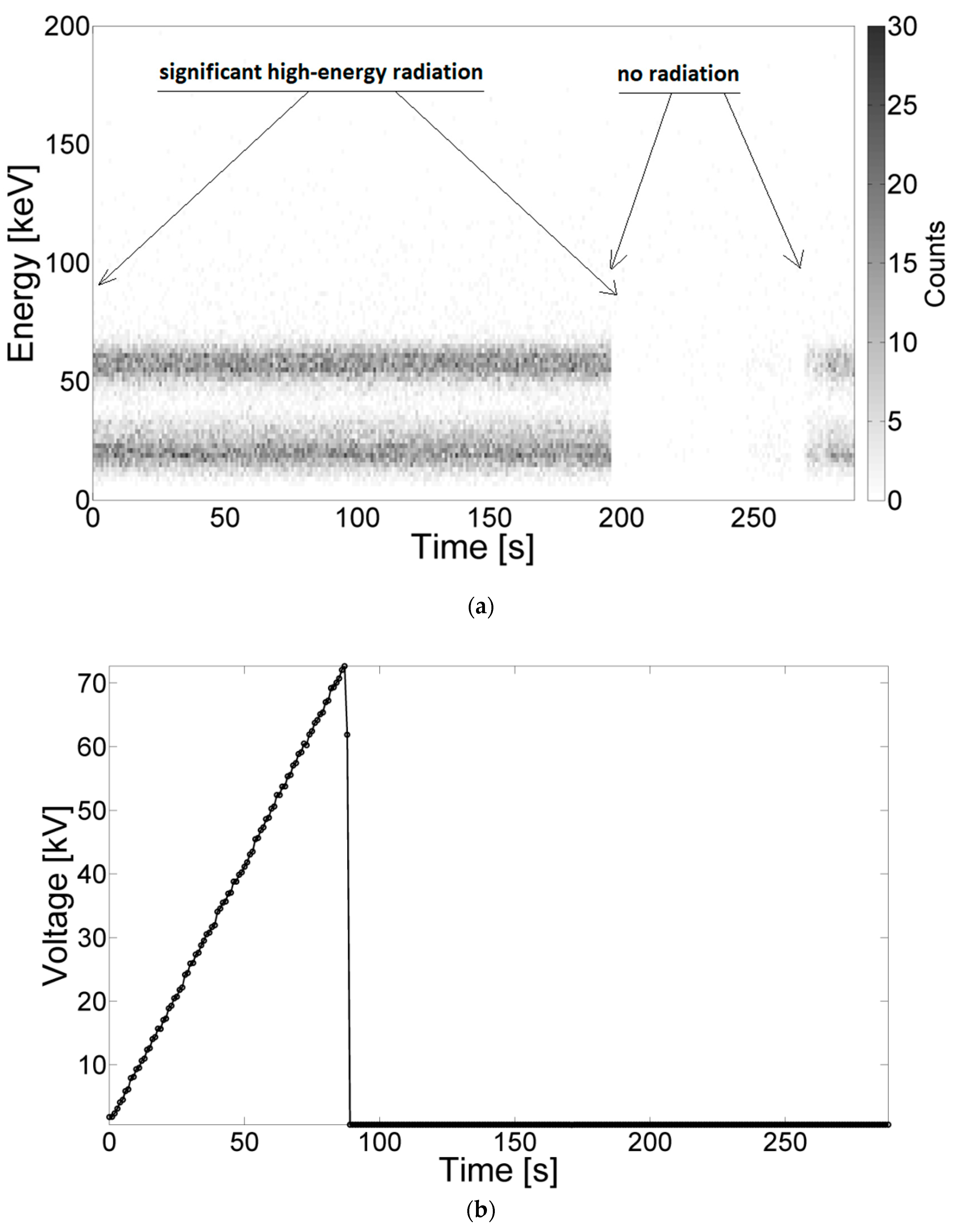 Sensors 19 04936 g002 550