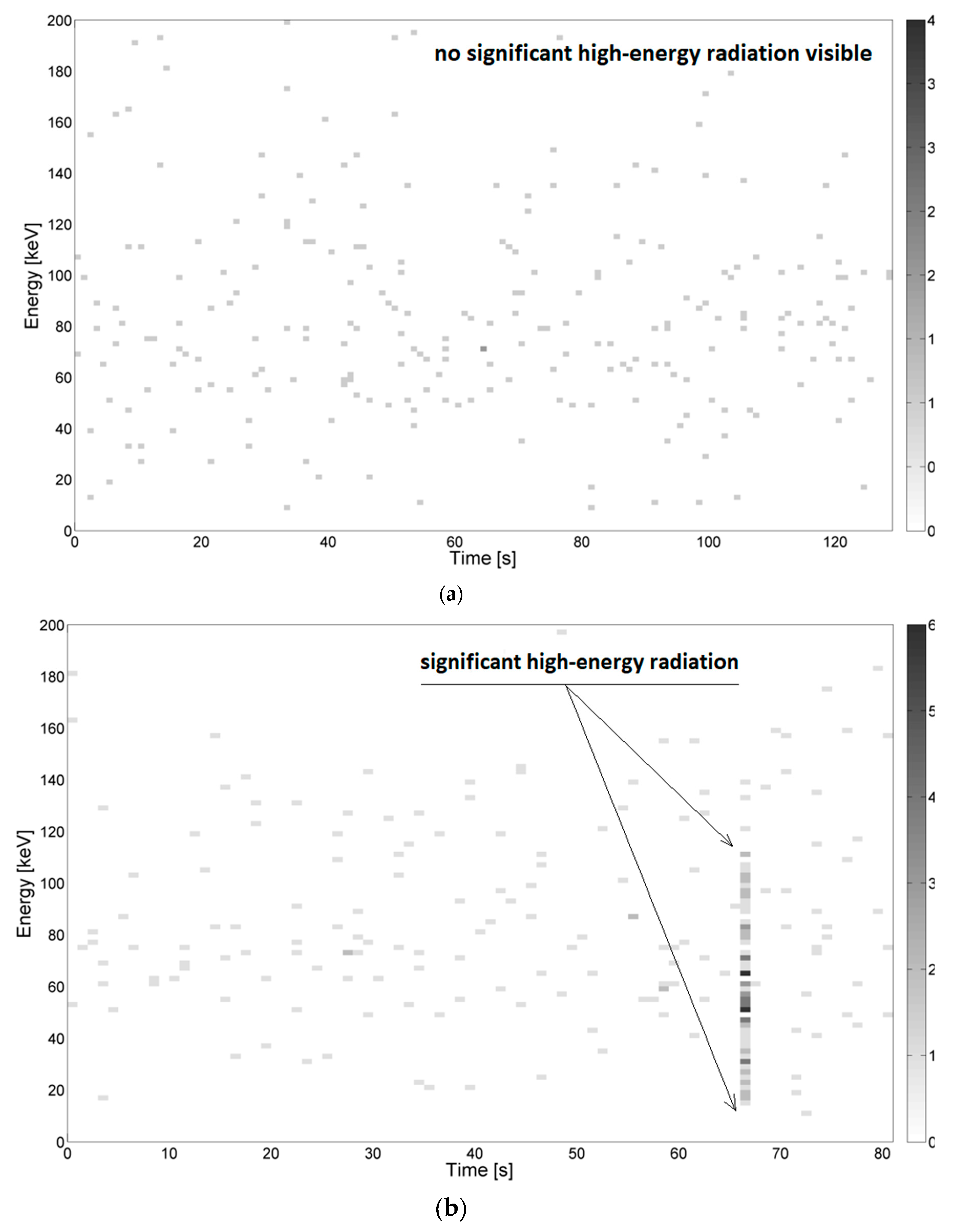 Sensors 19 04936 g003a 550