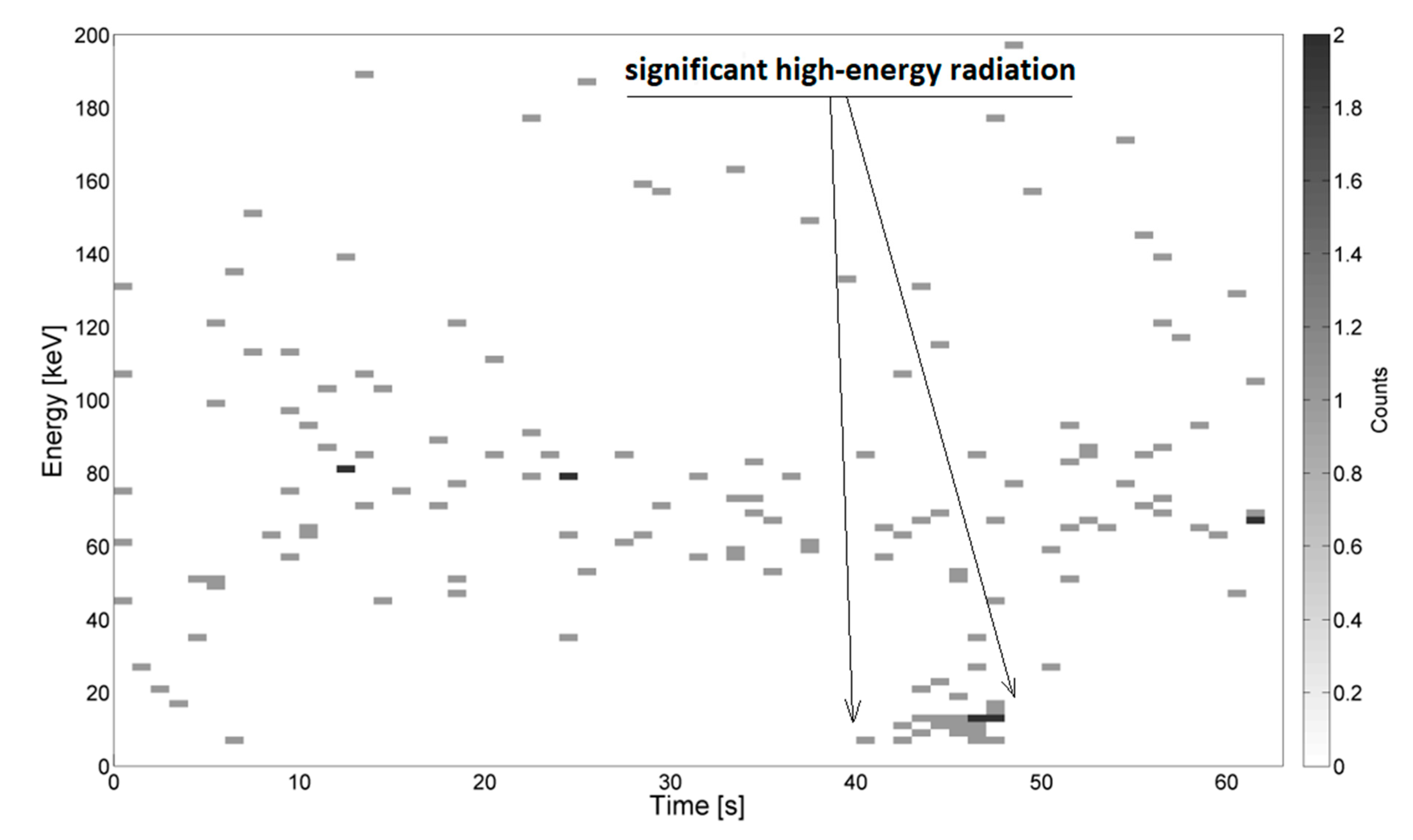Sensors 19 04936 g005 550
