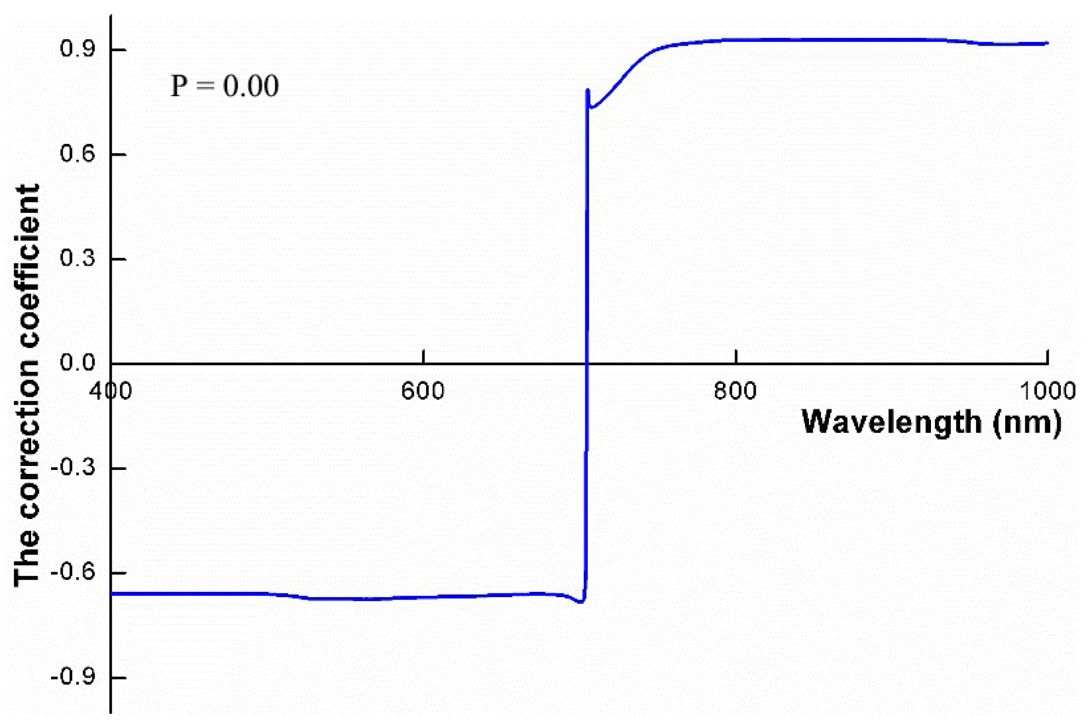 Sensors 19 04937 g002 Sensors 19 04937 g002