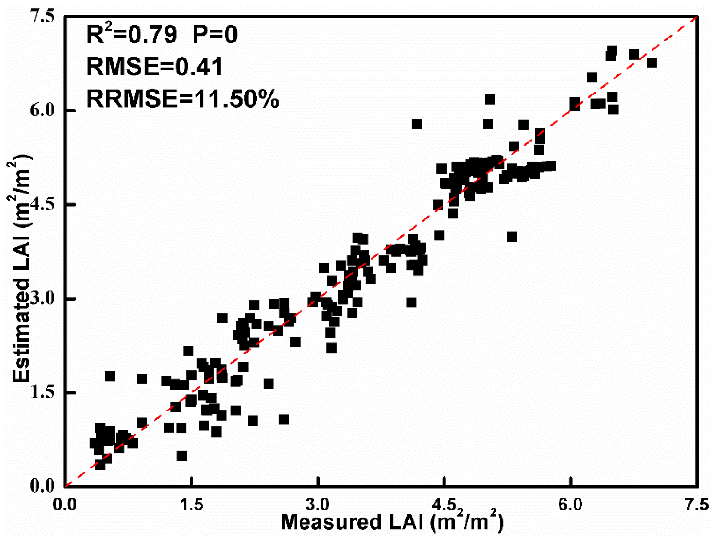 Sensors 19 04937 g004 Sensors 19 04937 g004