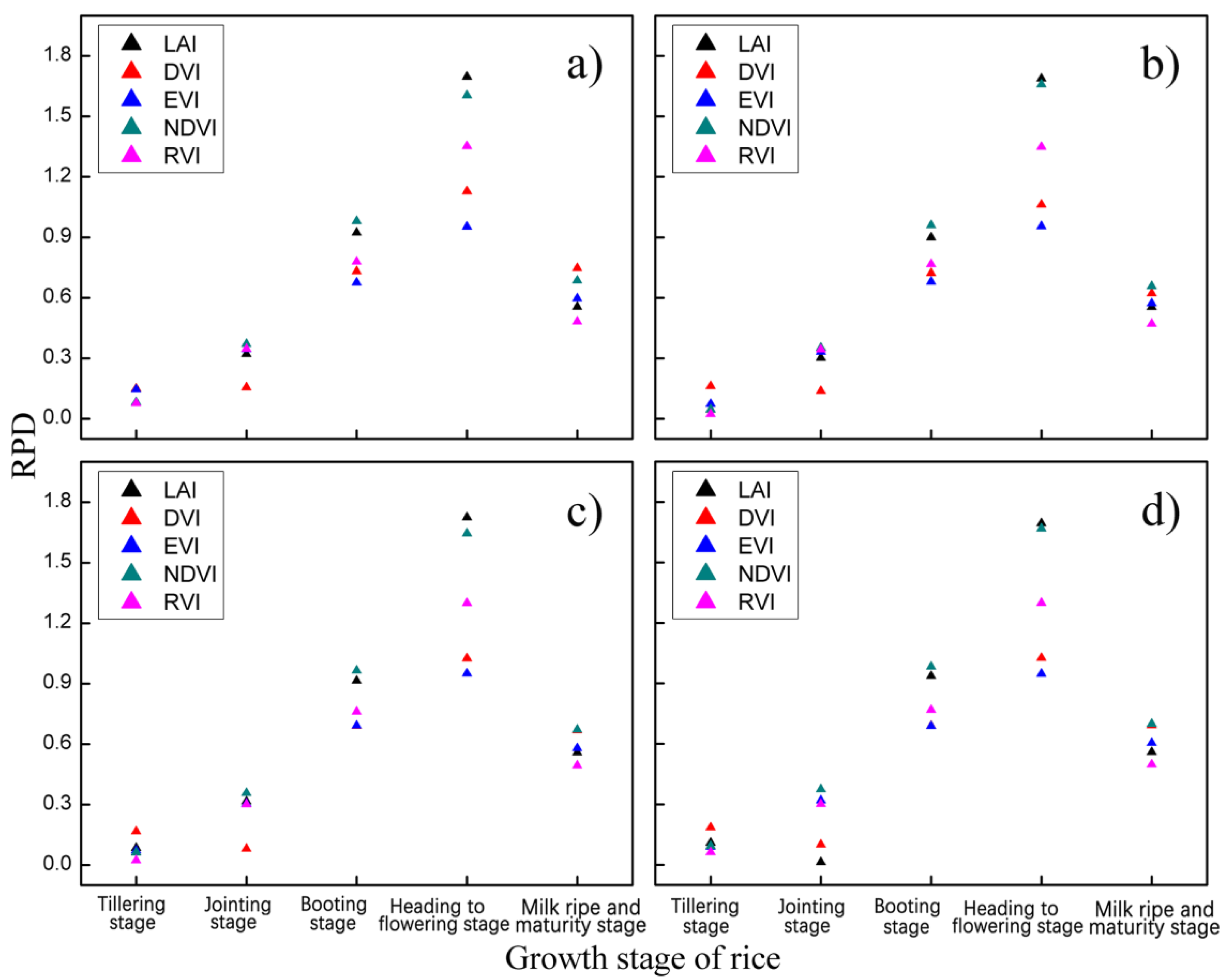 Sensors 19 04937 g006 Sensors 19 04937 g006
