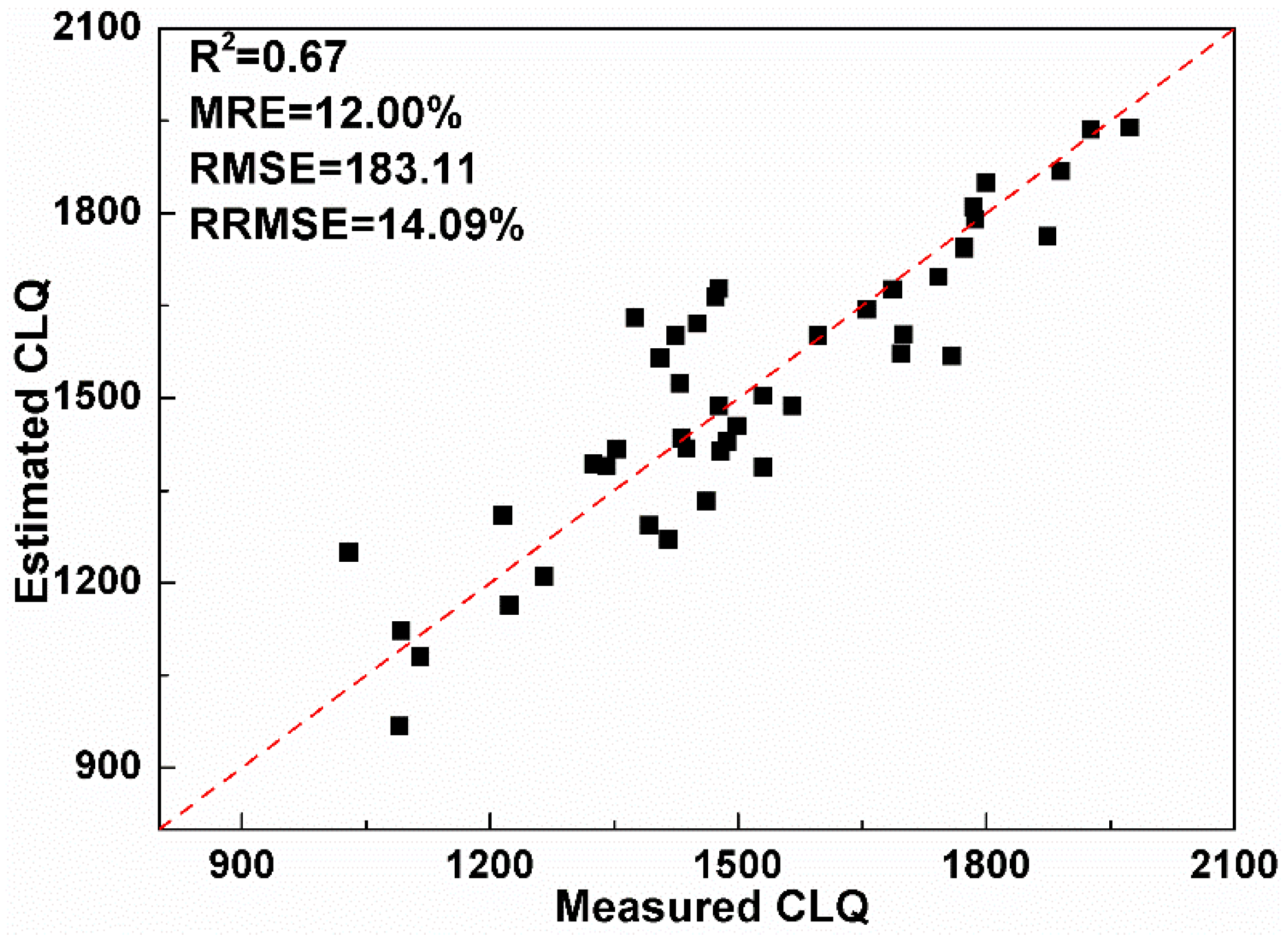 Sensors 19 04937 g008 Sensors 19 04937 g008
