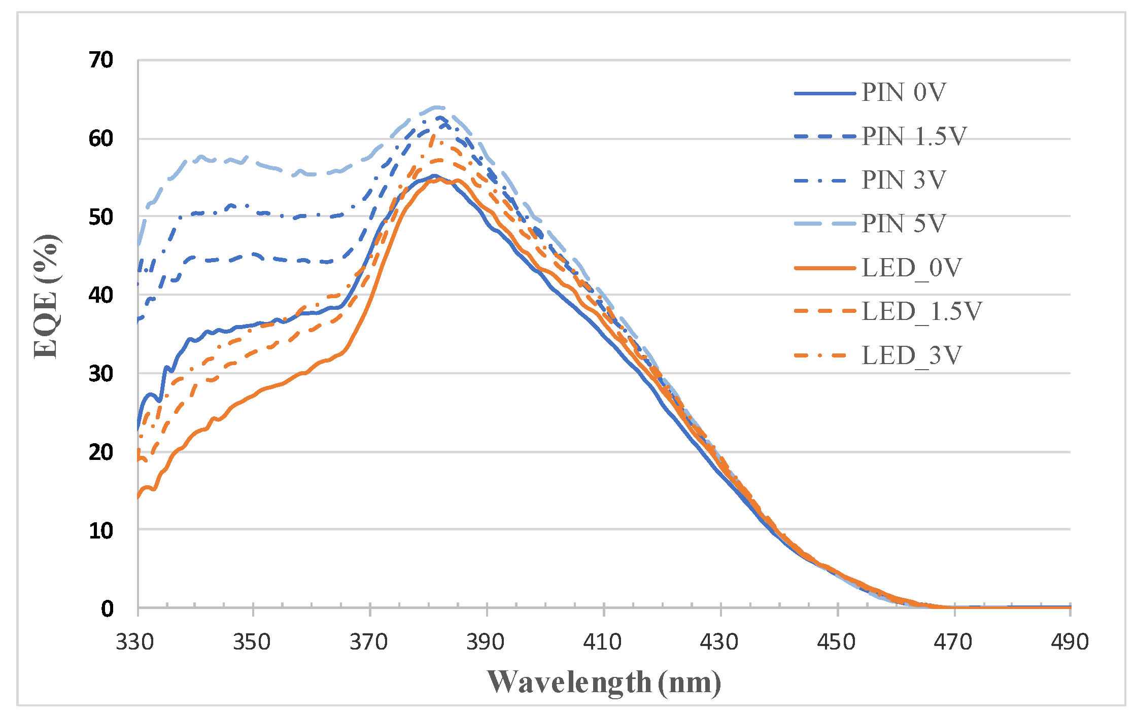 Sensors Free FullText An Ultraviolet Sensor and Indicator Module