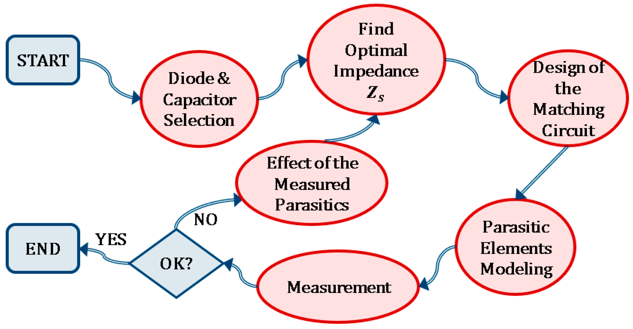 Sensors 19 04939 g002