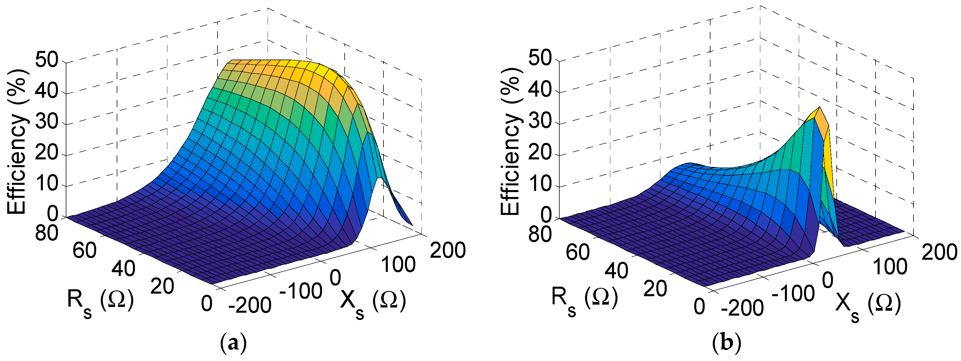 Sensors 19 04939 g006