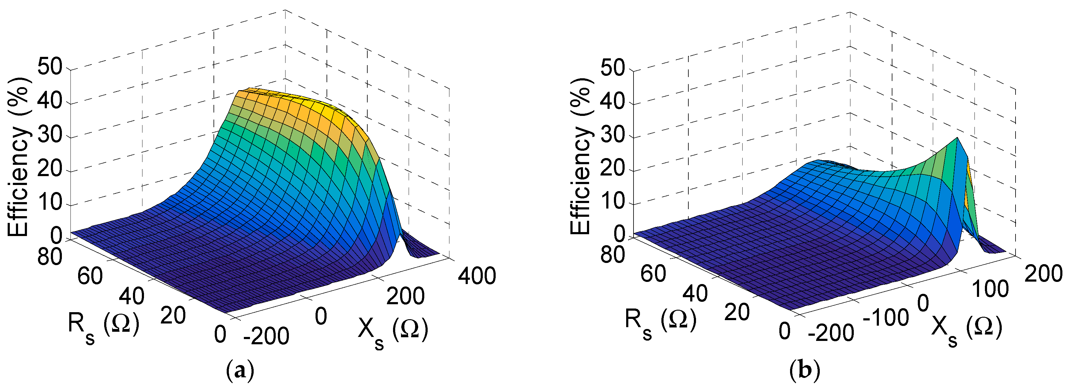 Sensors 19 04939 g007