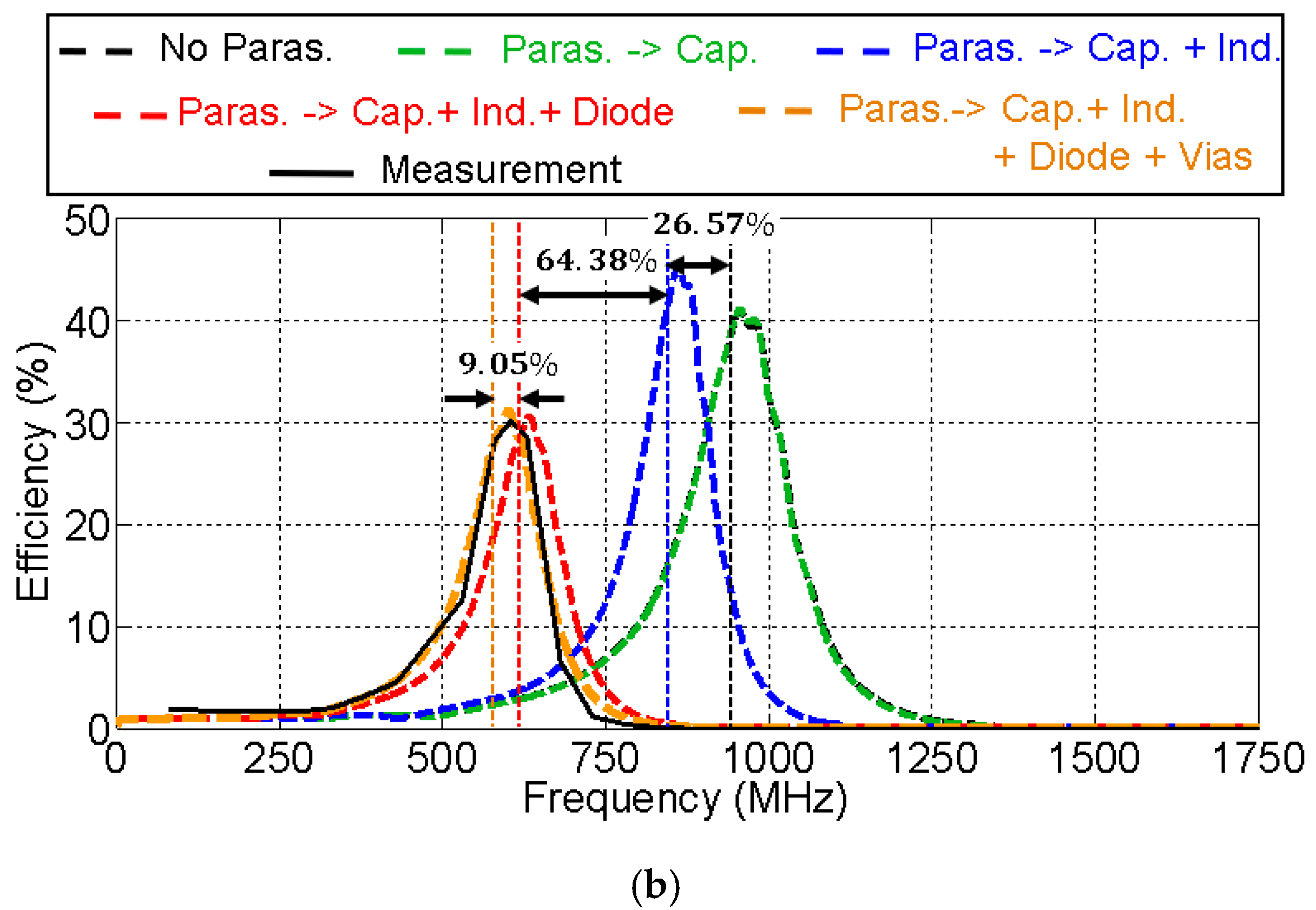 Sensors 19 04939 g011b