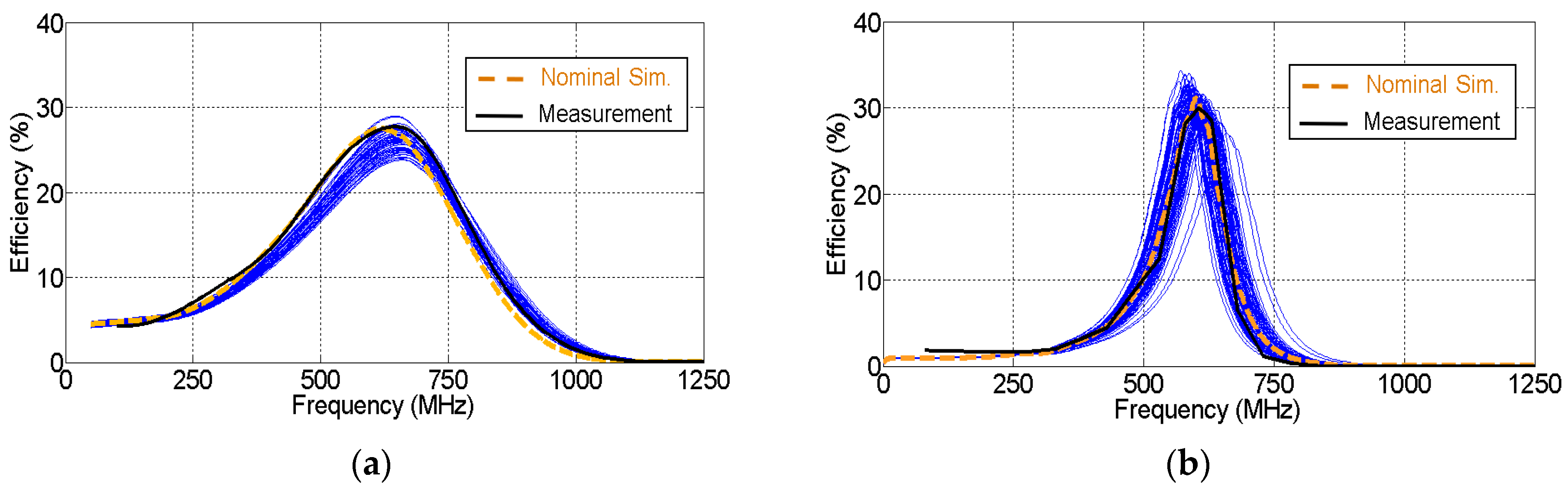 Sensors 19 04939 g012