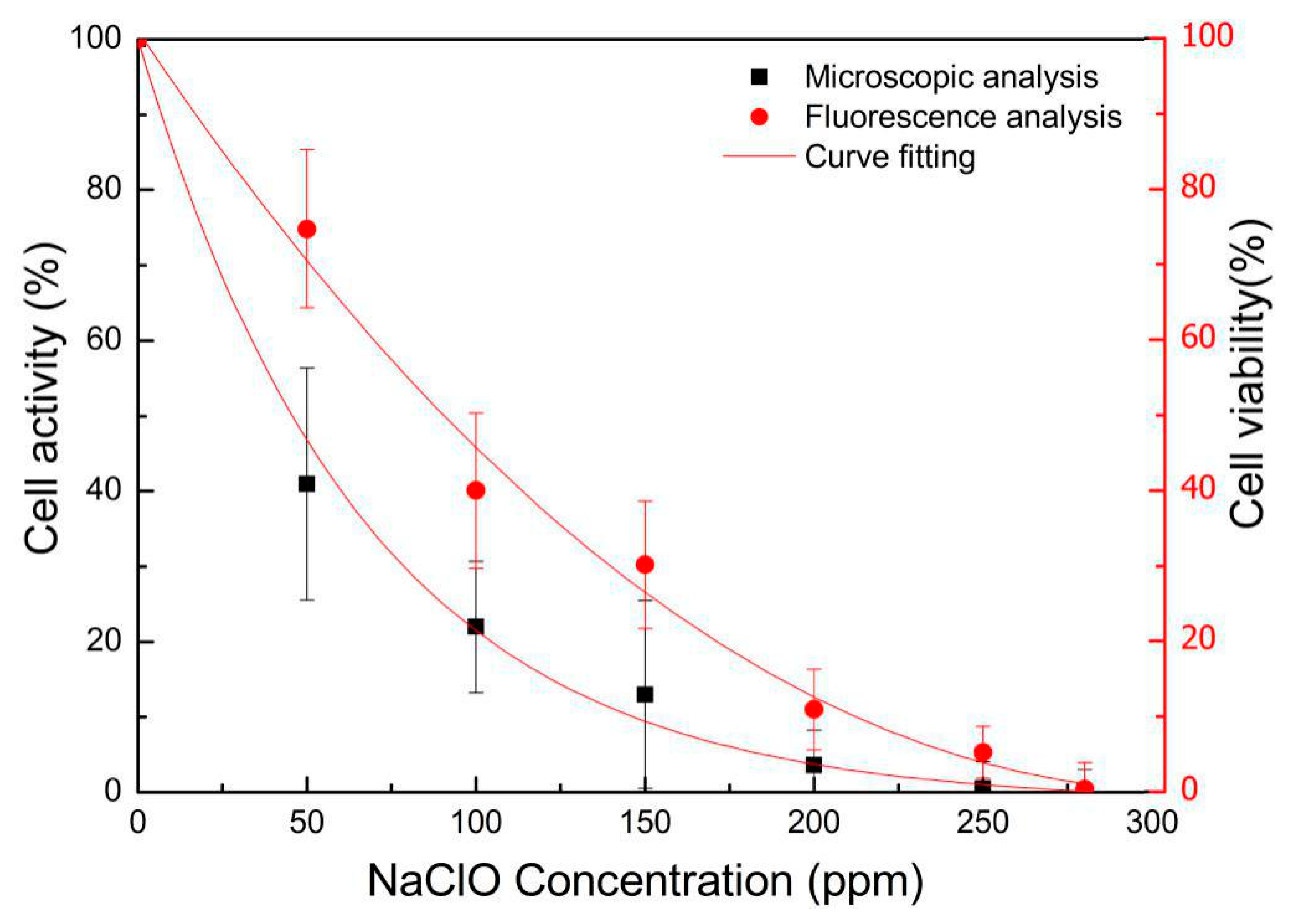 Sensors 19 04940 g008