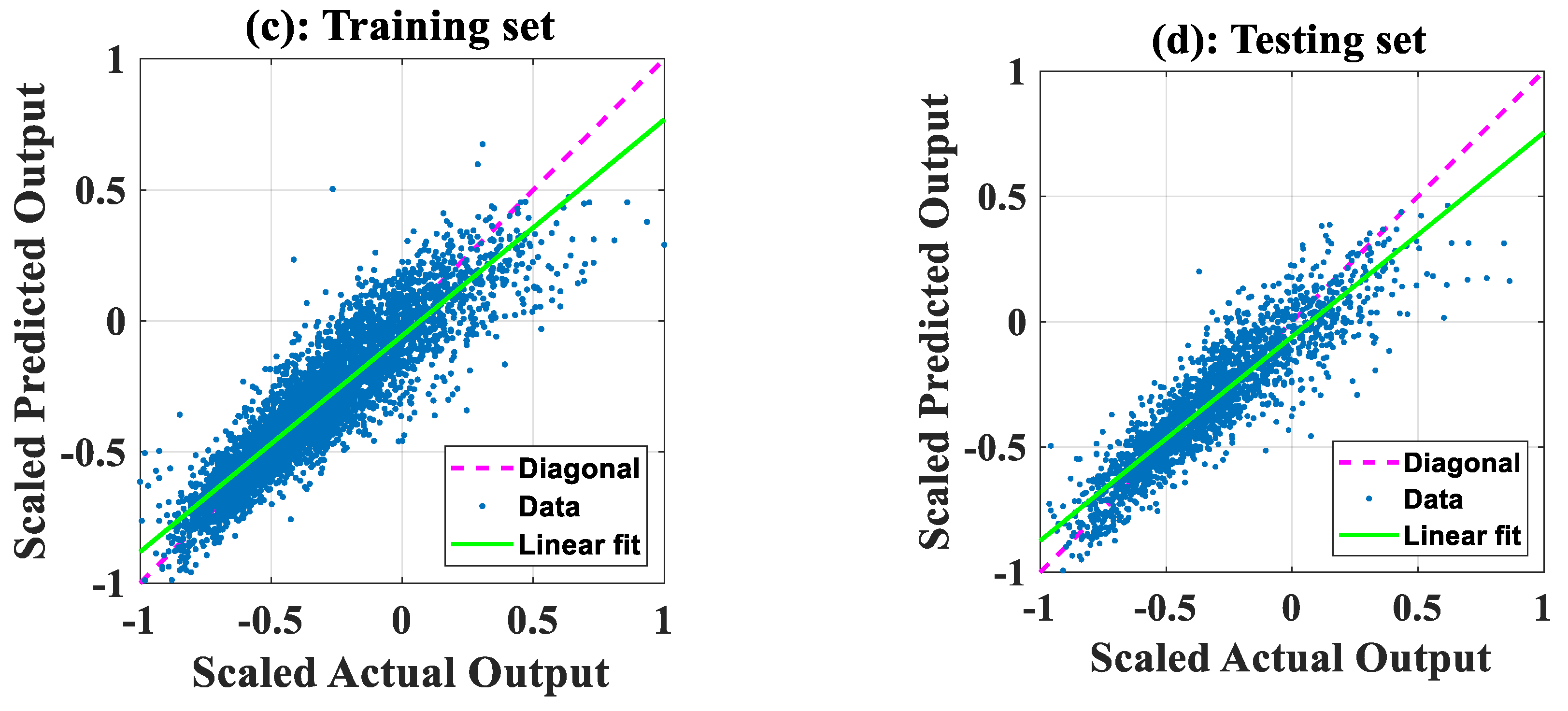 Sensors 19 04941 g005b Sensors 19 04941 g005b