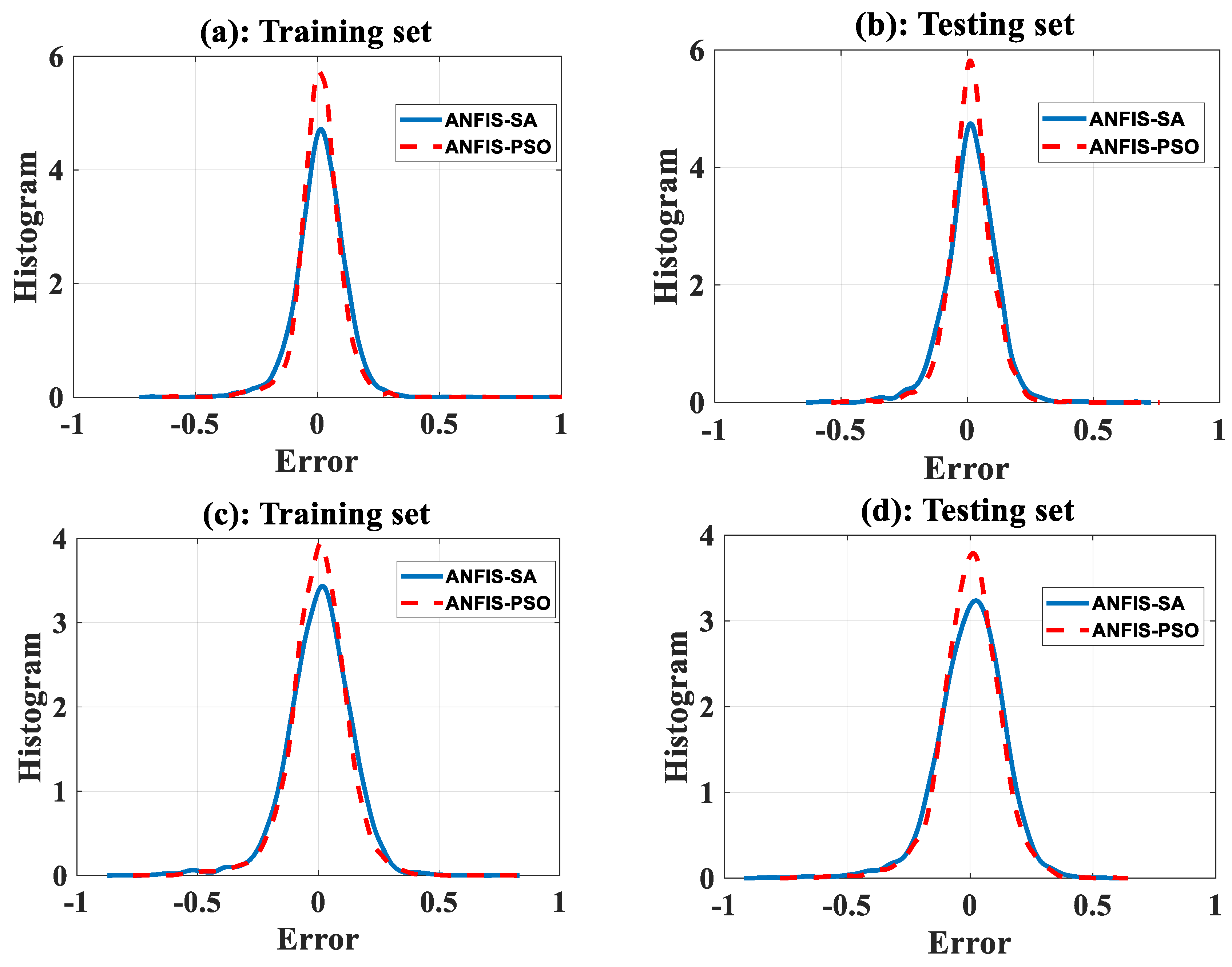 Sensors 19 04941 g006 Sensors 19 04941 g006