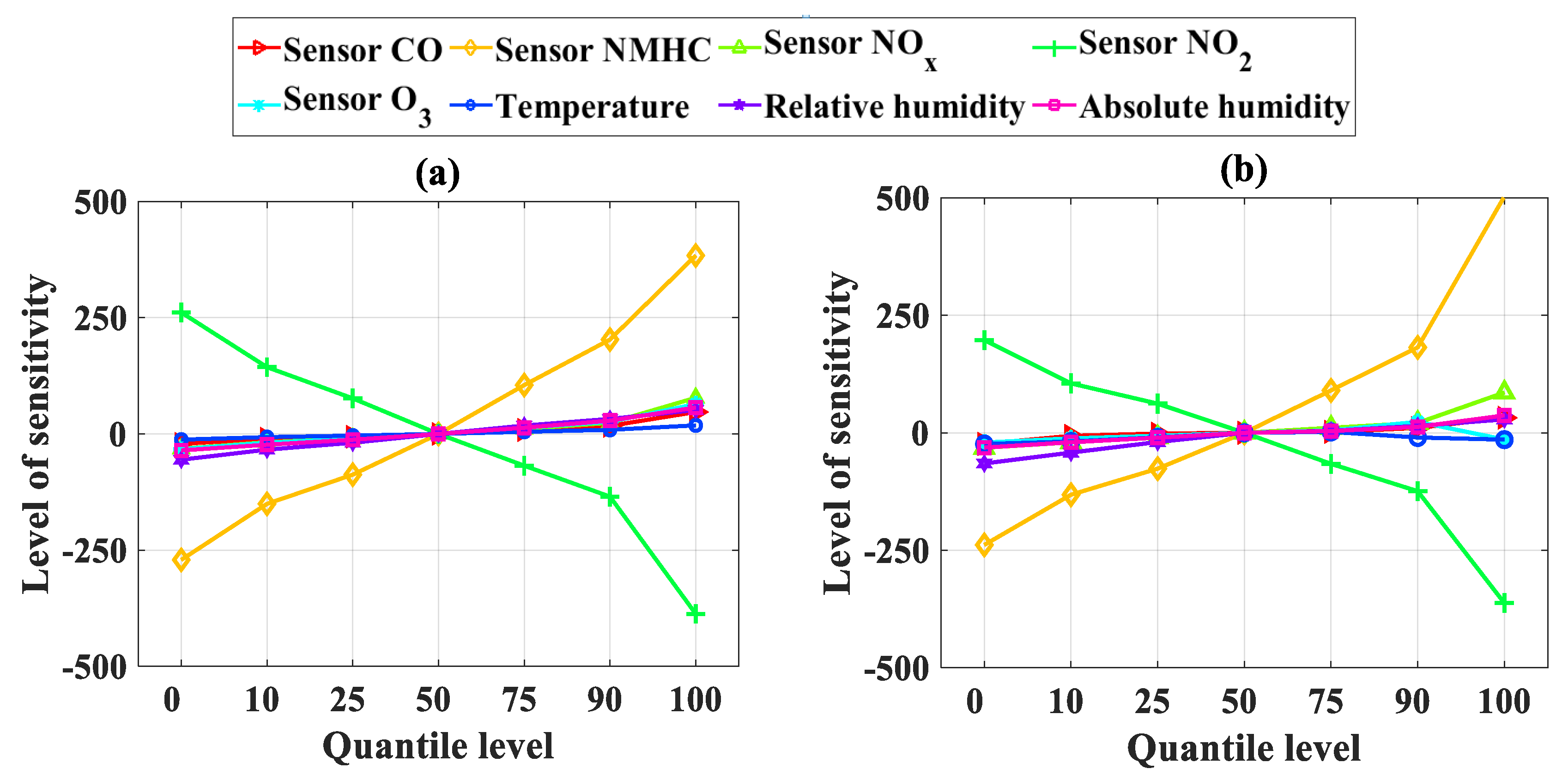 Sensors 19 04941 g007 Sensors 19 04941 g007