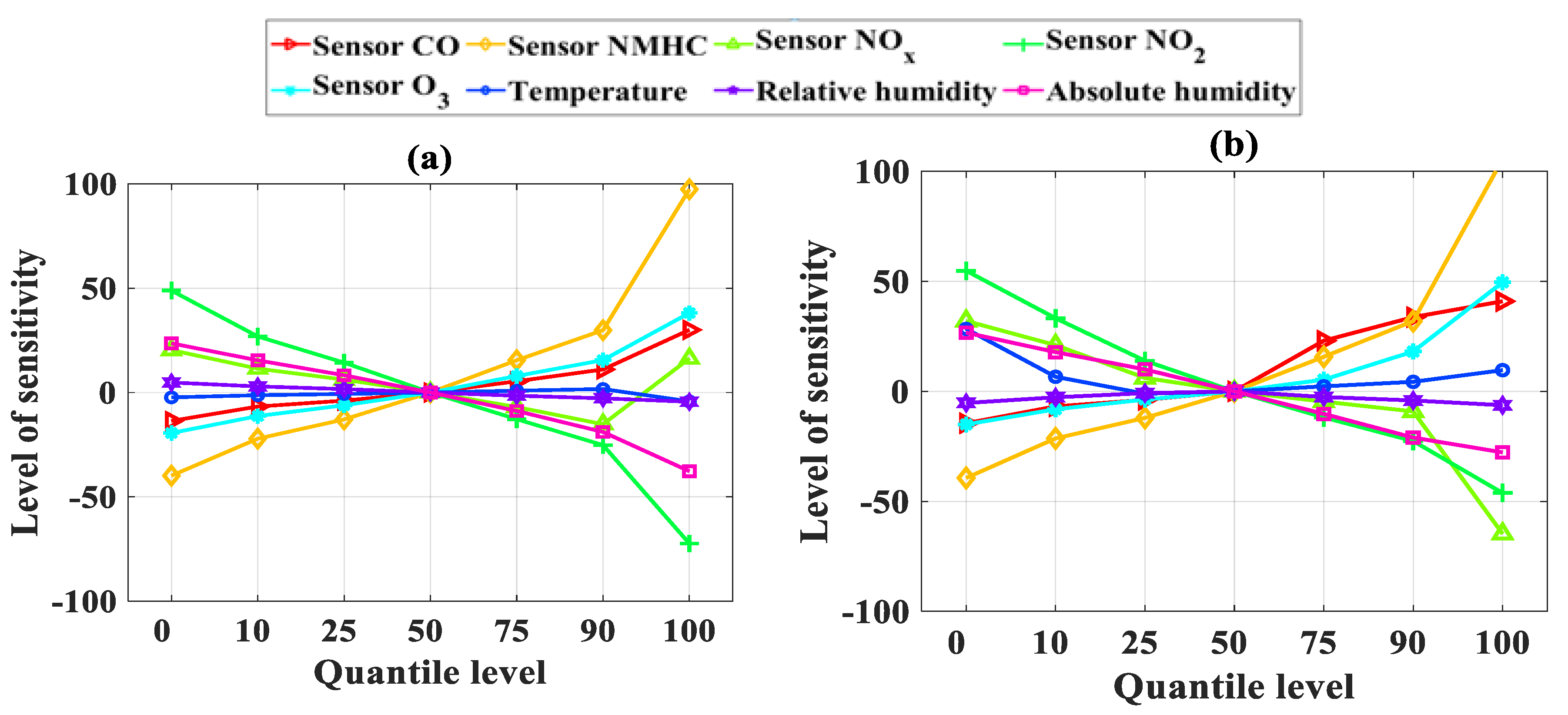 Sensors 19 04941 g008 Sensors 19 04941 g008