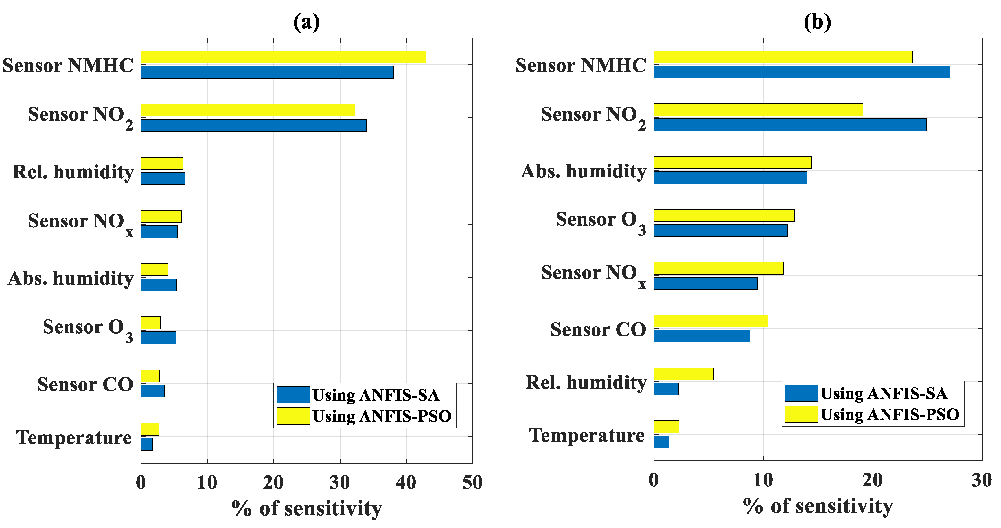 Sensors 19 04941 g009 Sensors 19 04941 g009