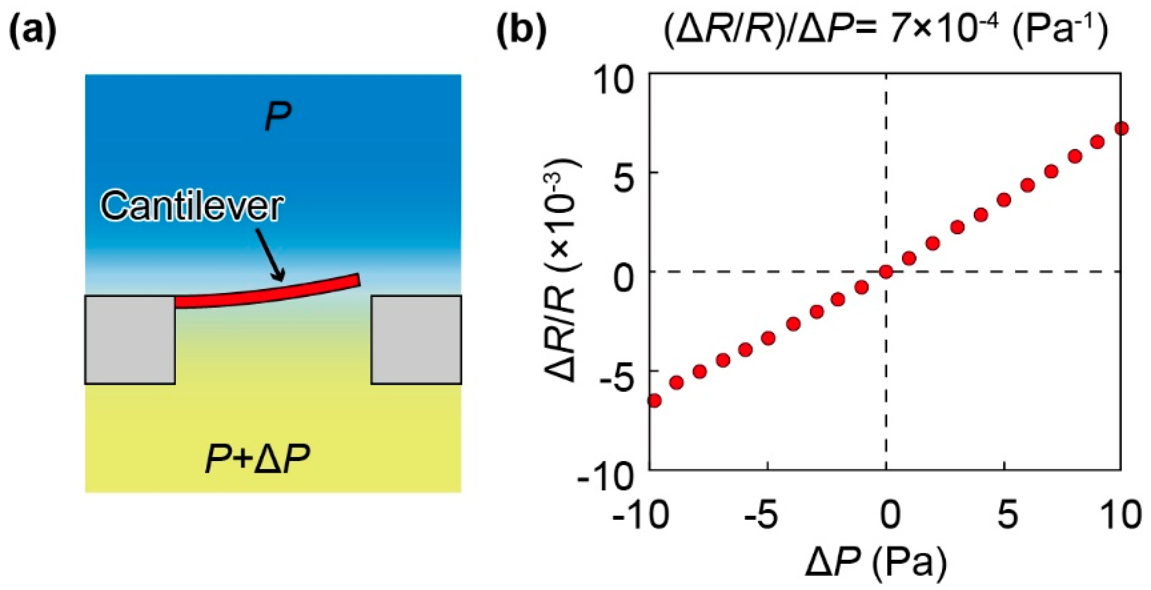 Sensors 19 04942 g003